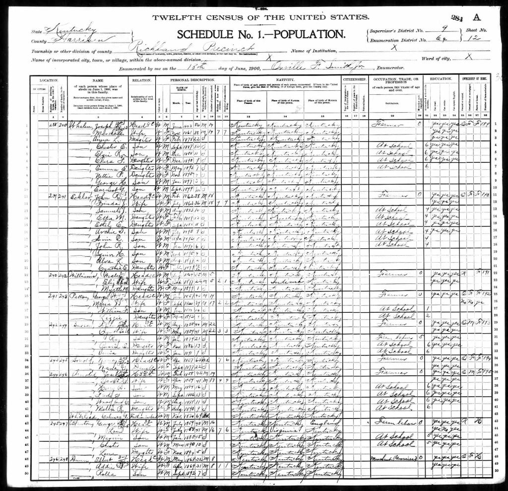 census image