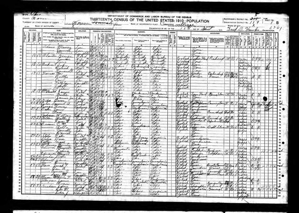 census image