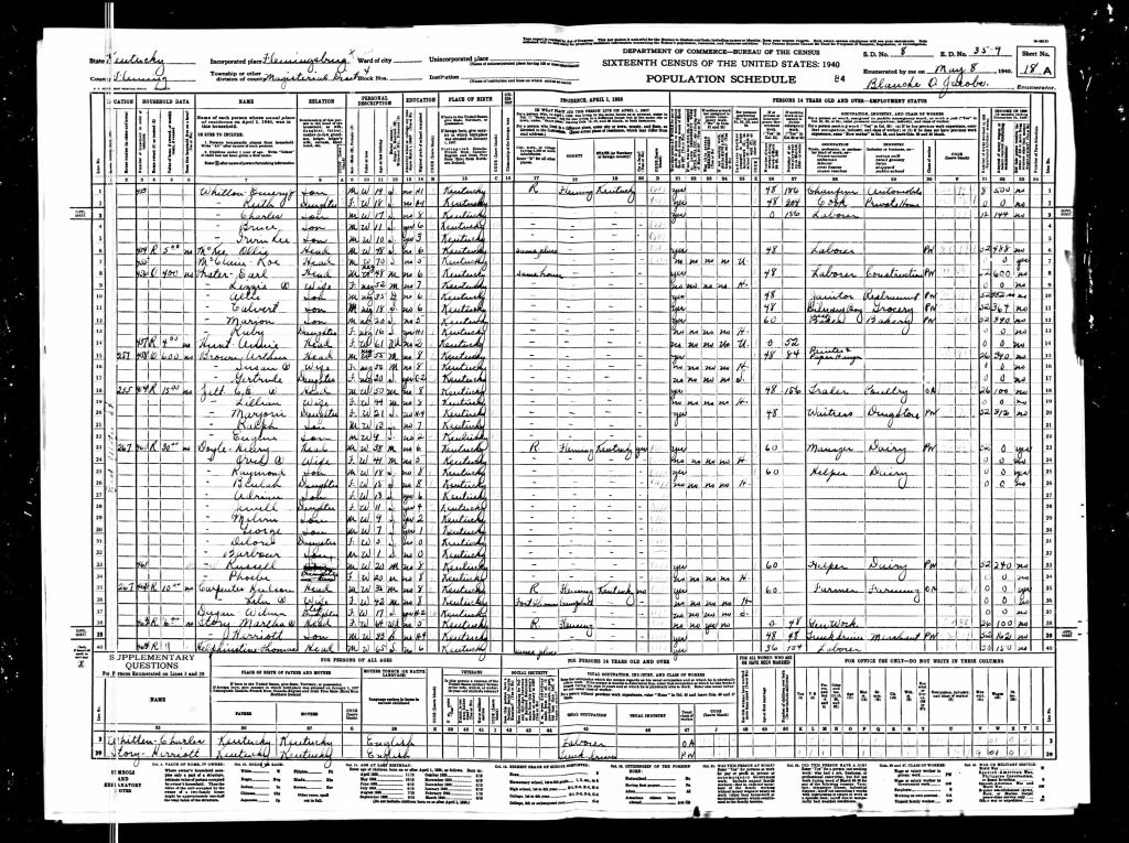 census image