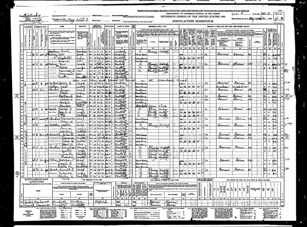 census image