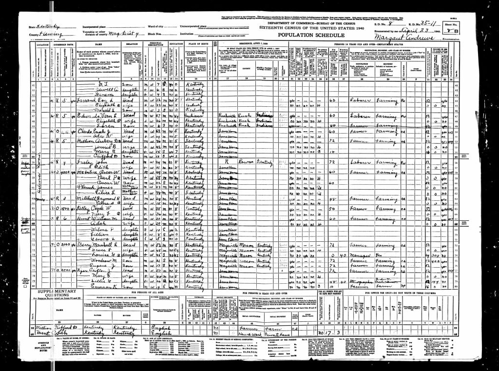 census image