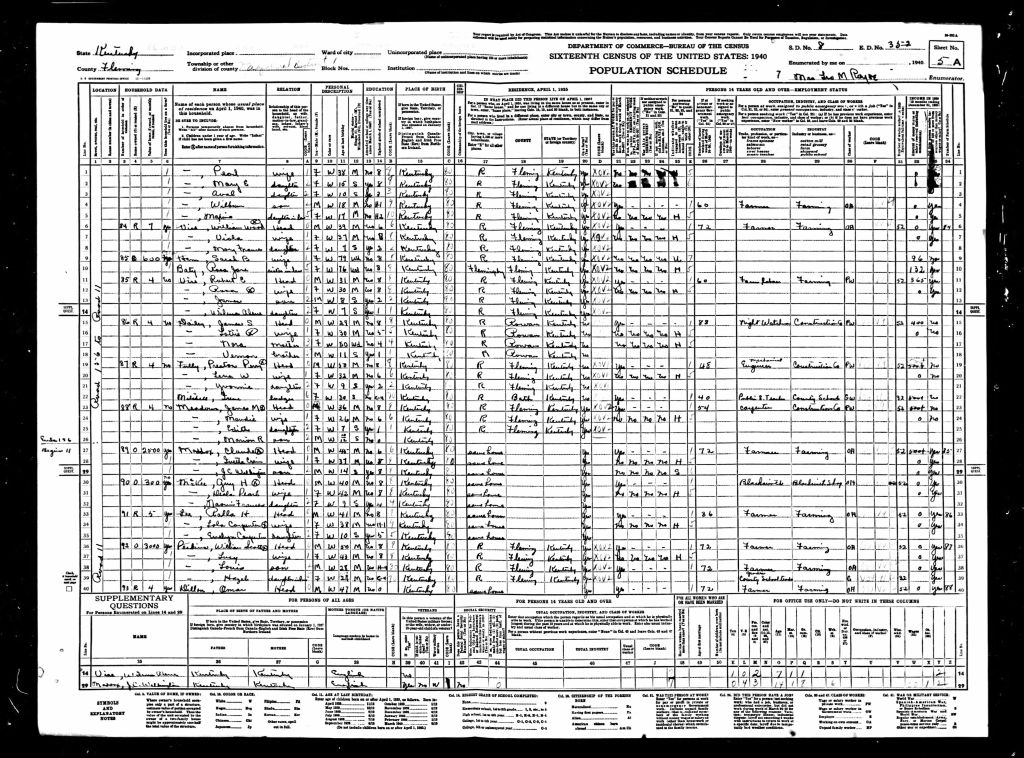 census image