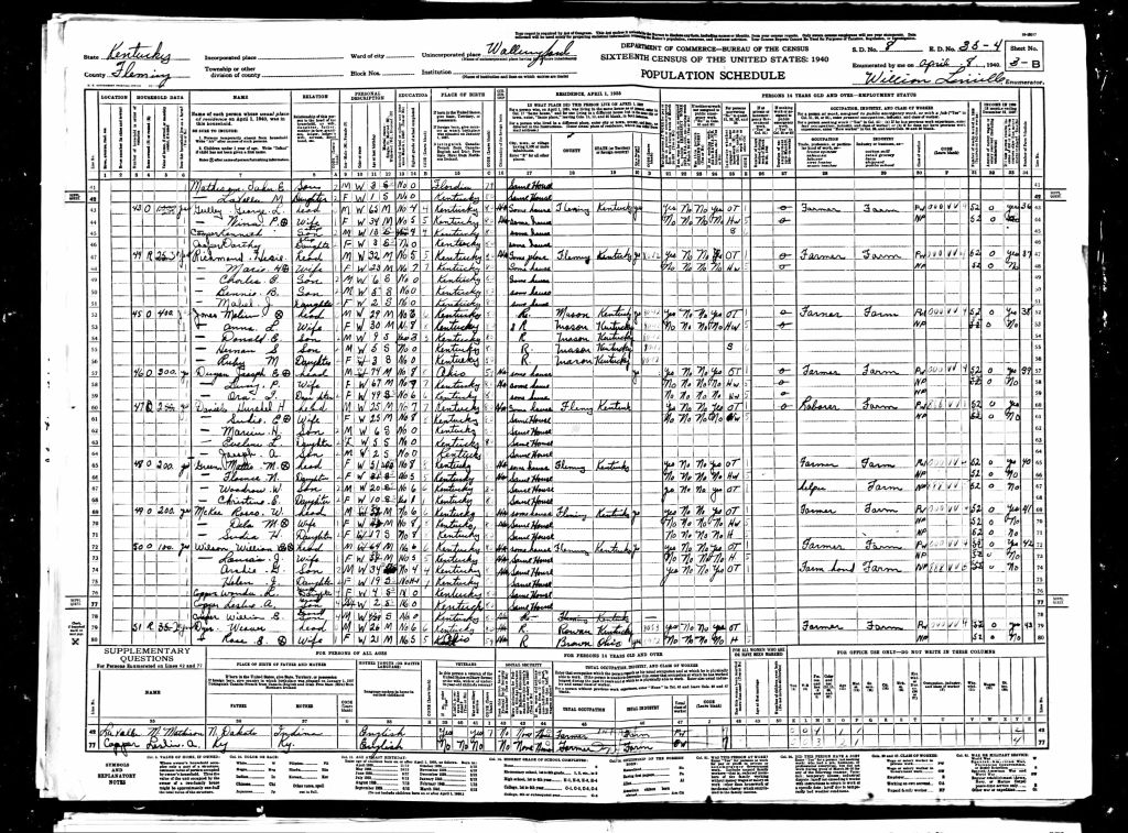 census image