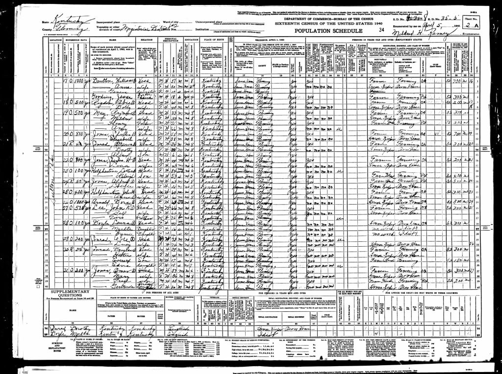 census image