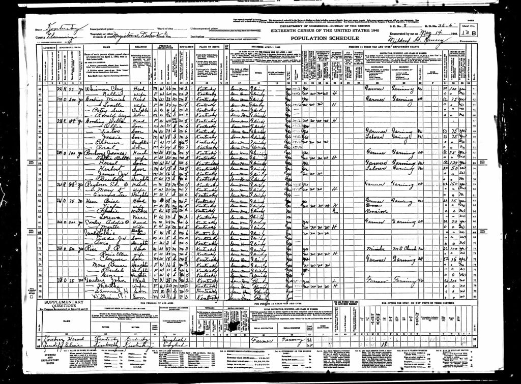 census image