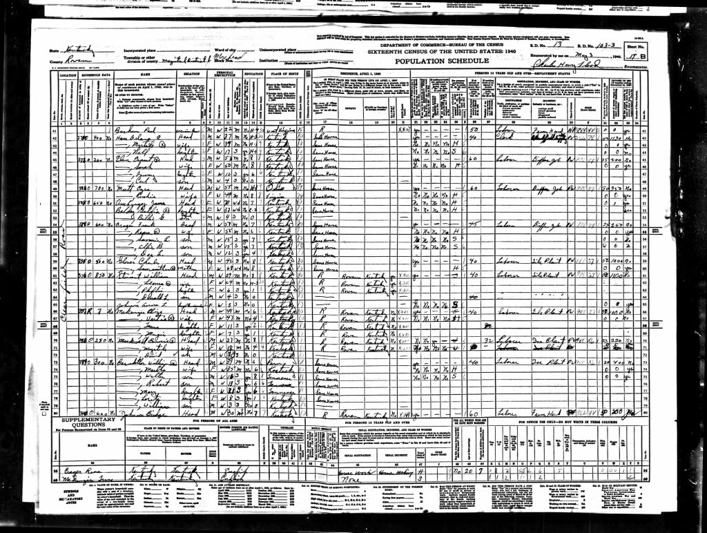 census image