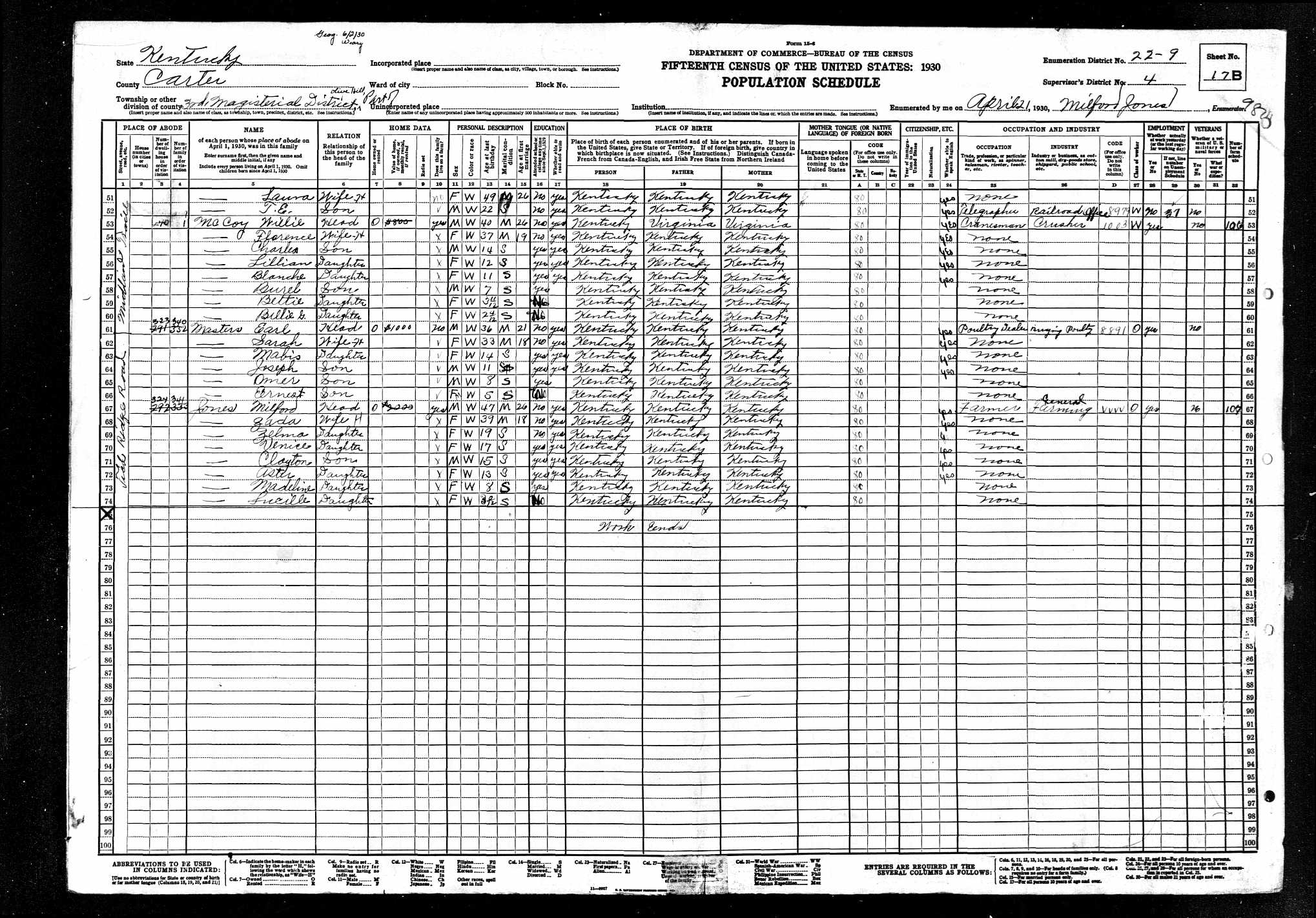 census image