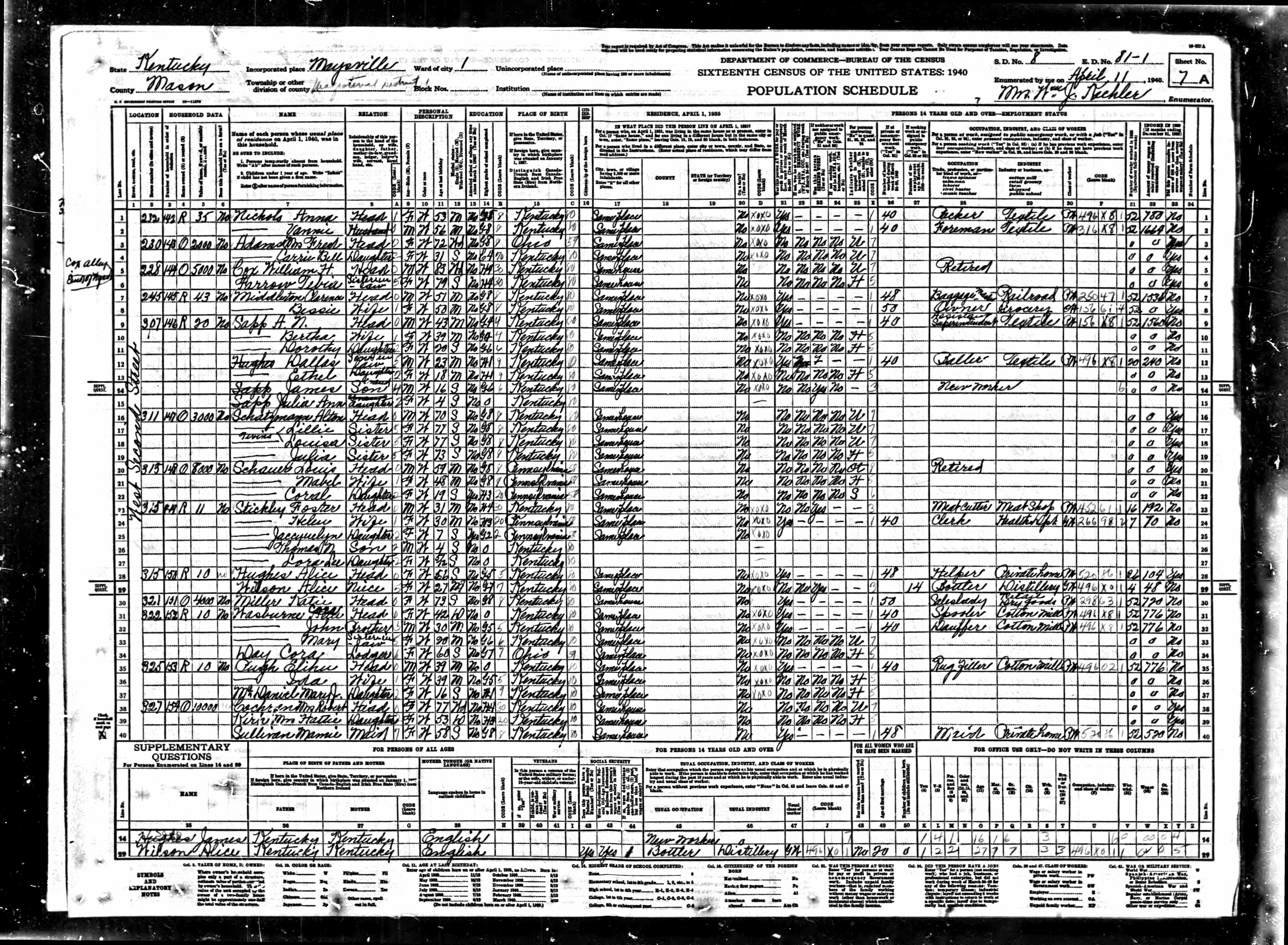 census image