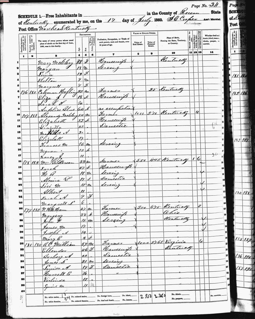 census image