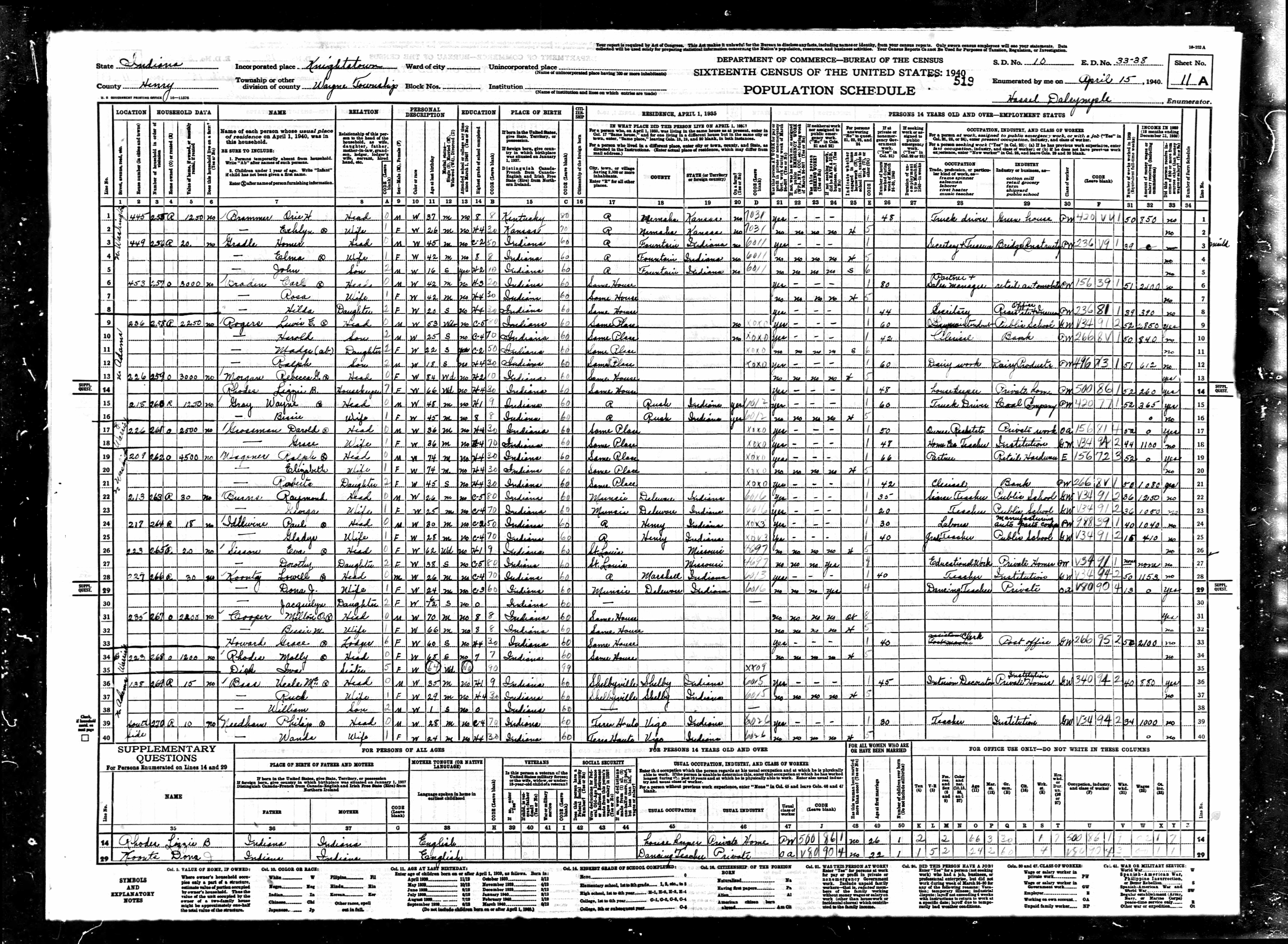 census image