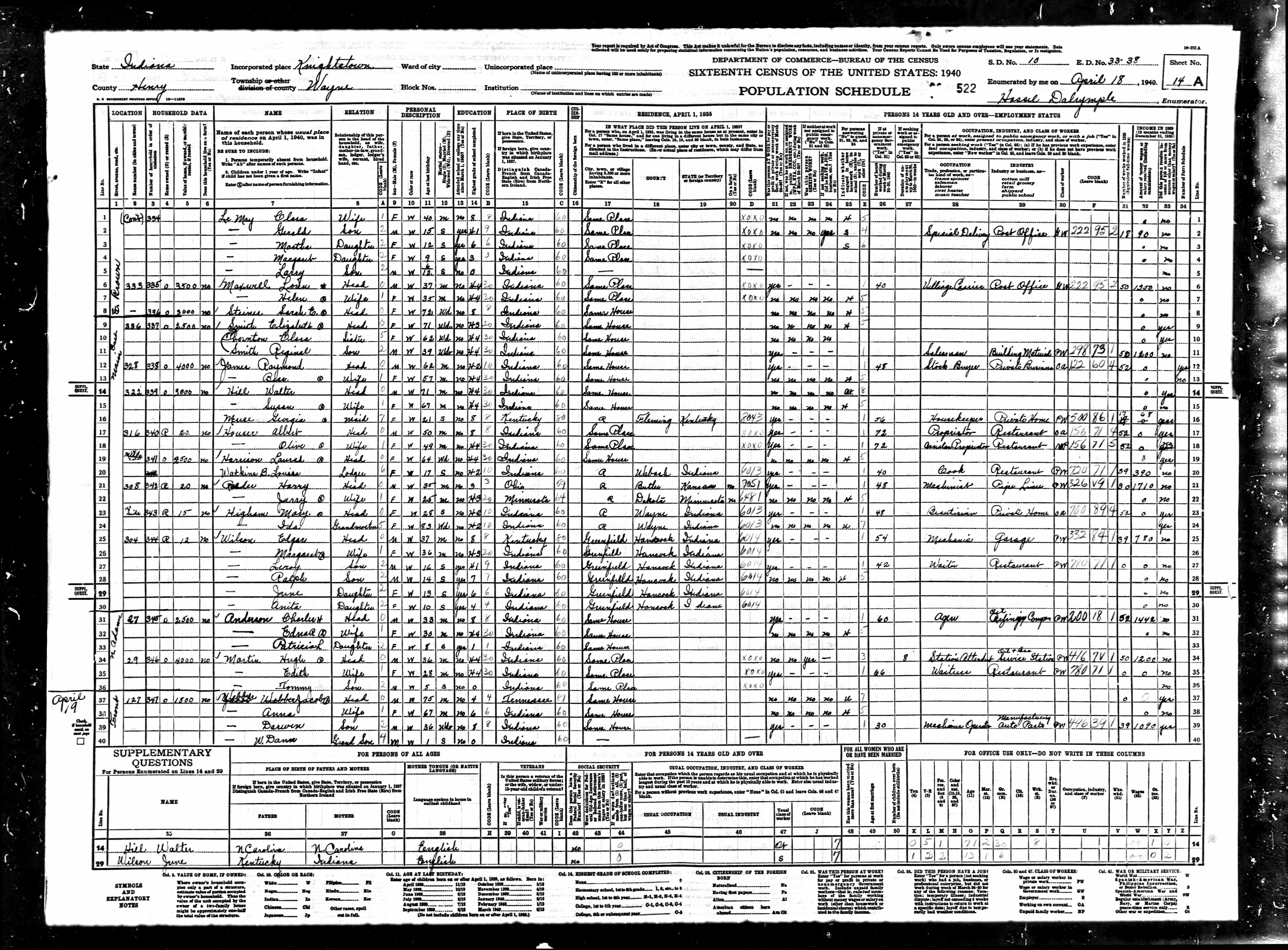 census image