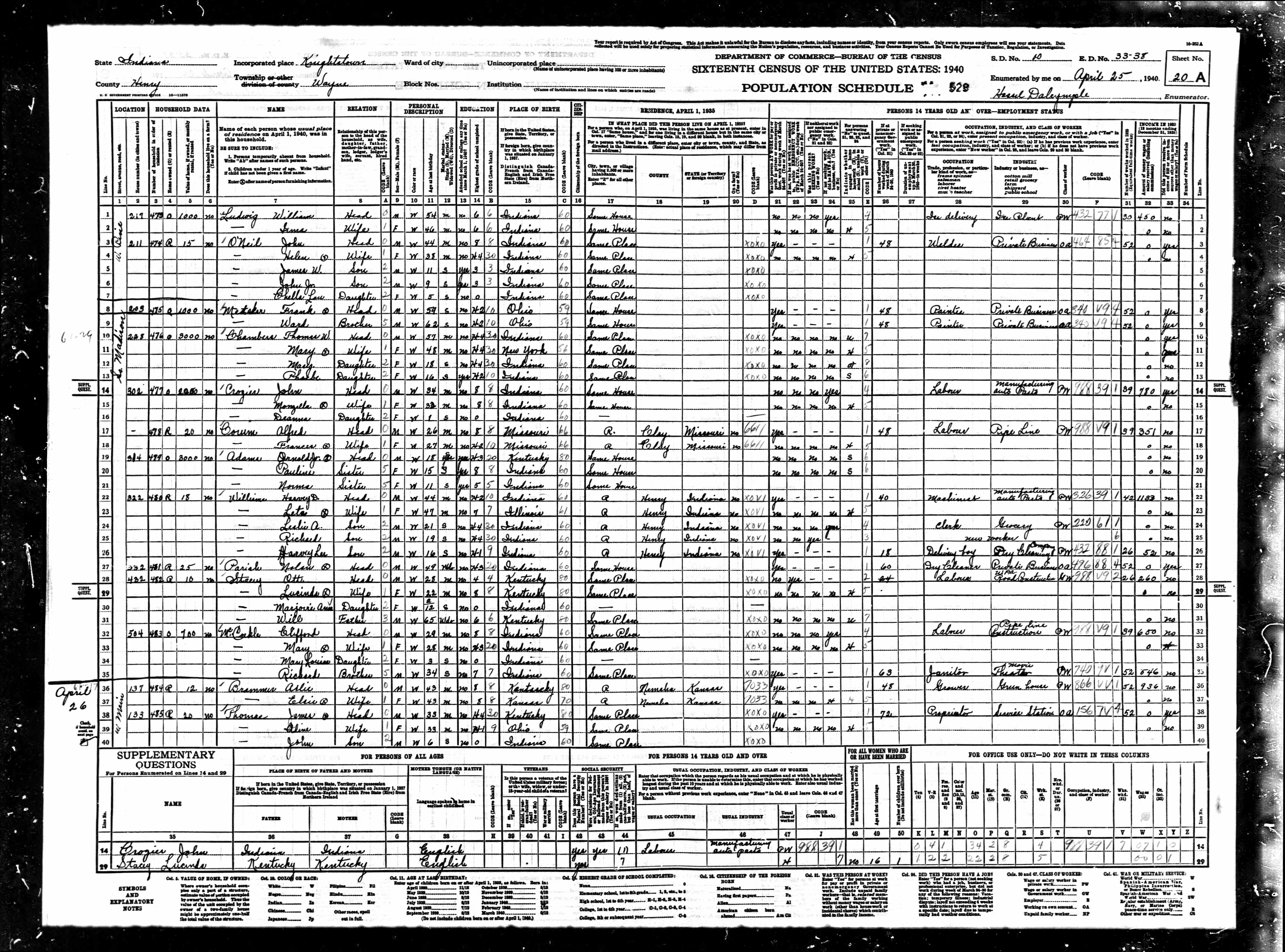 census image