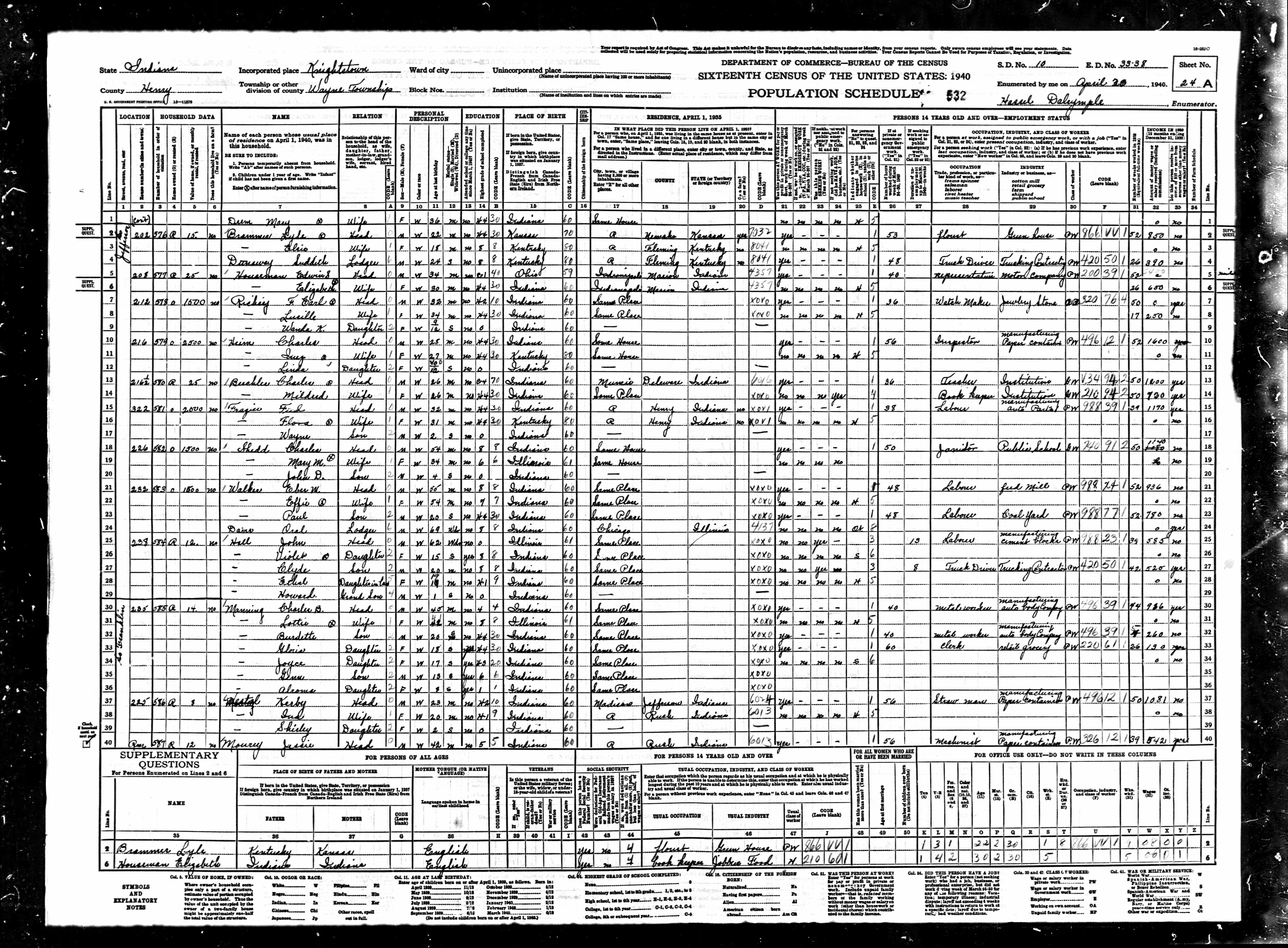 census image