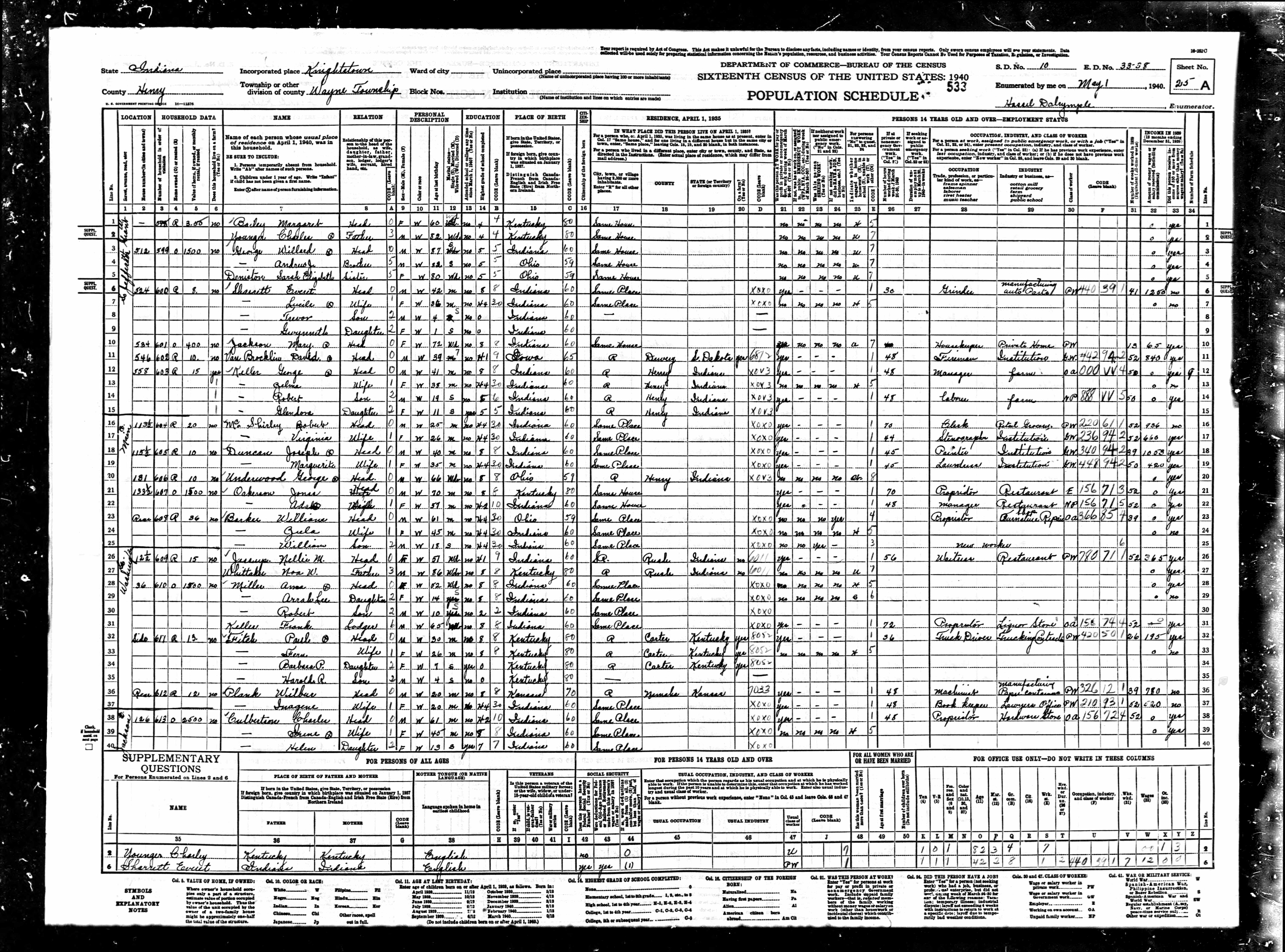 census image