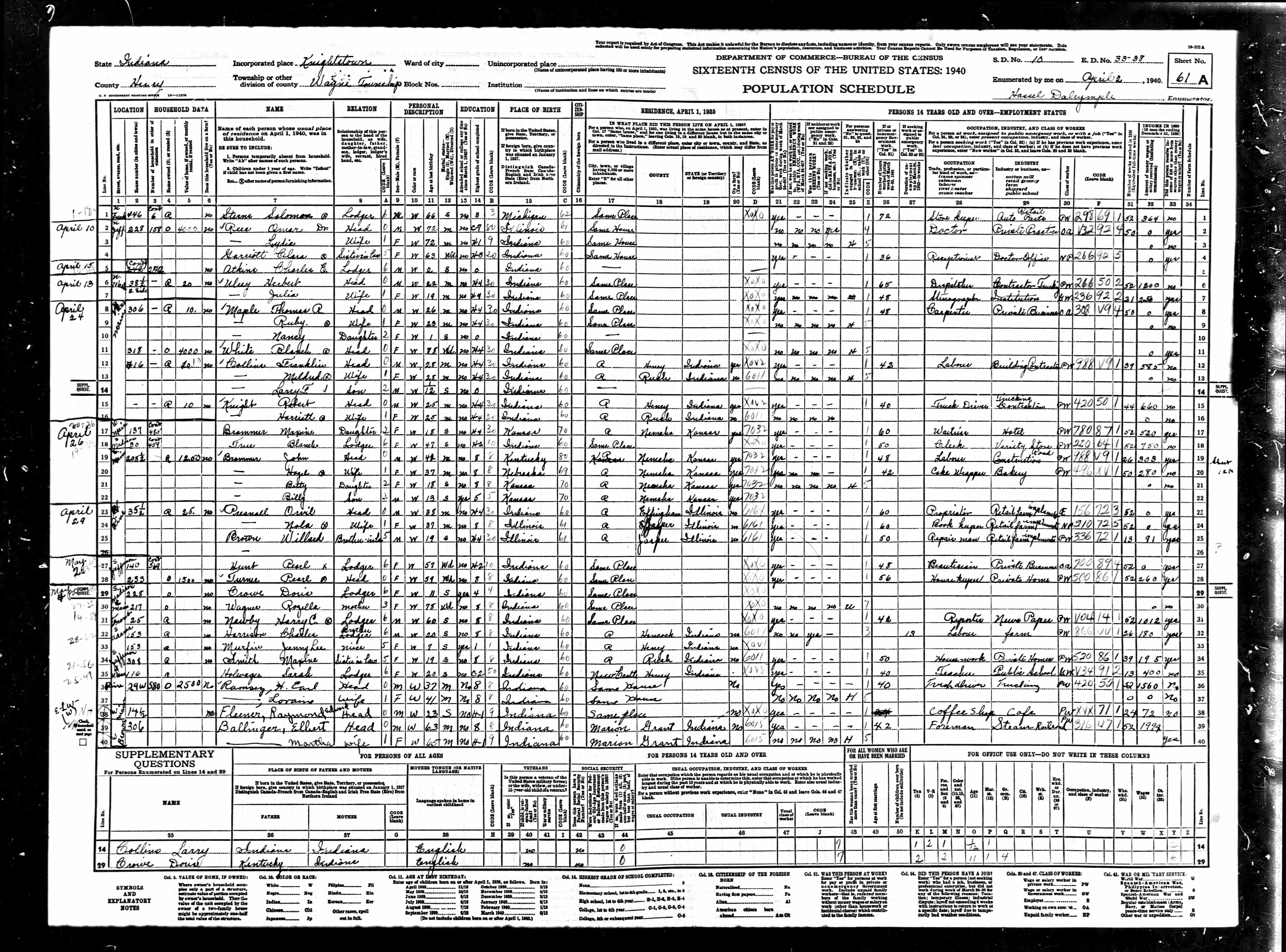 census image
