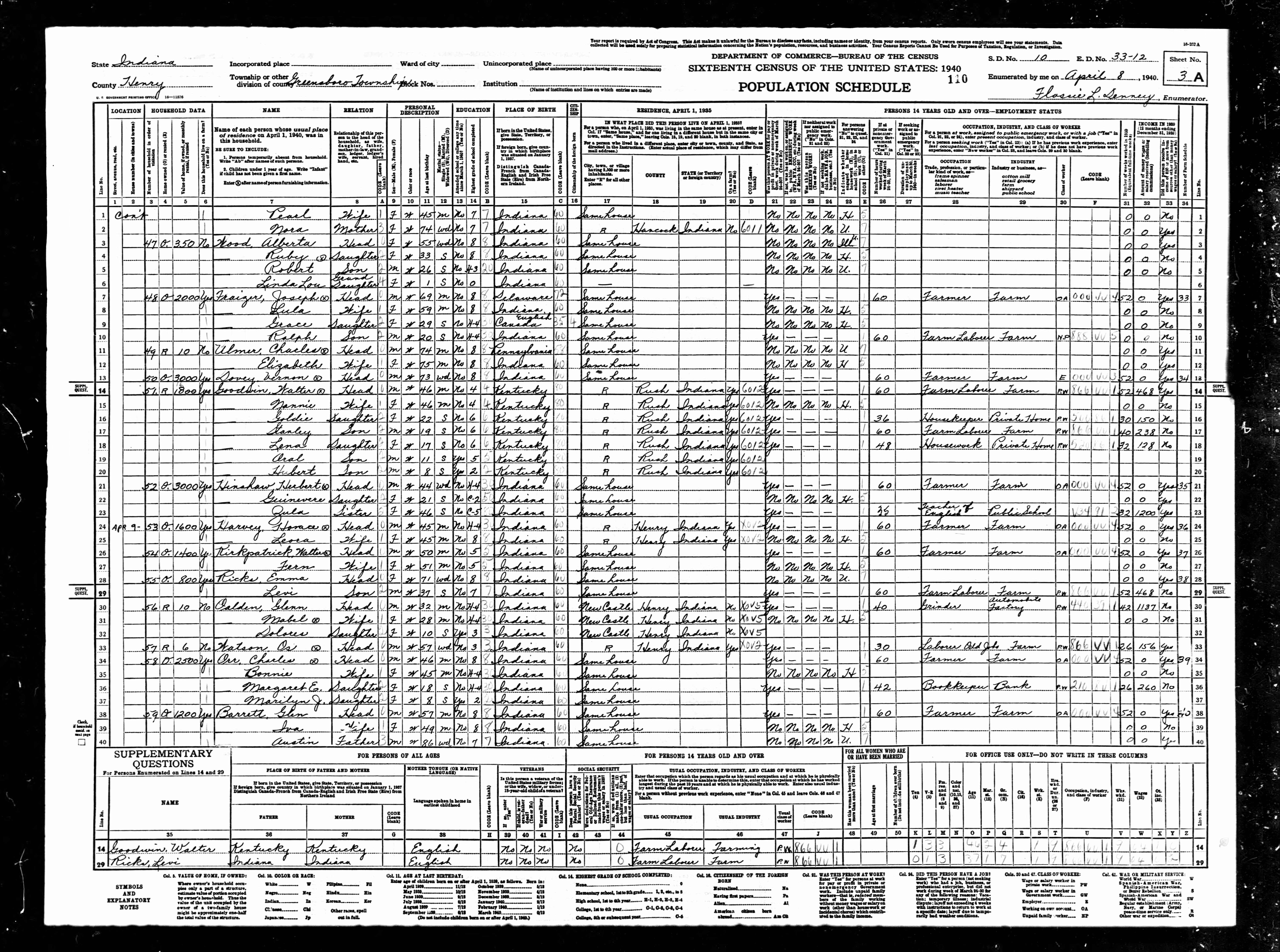 census image