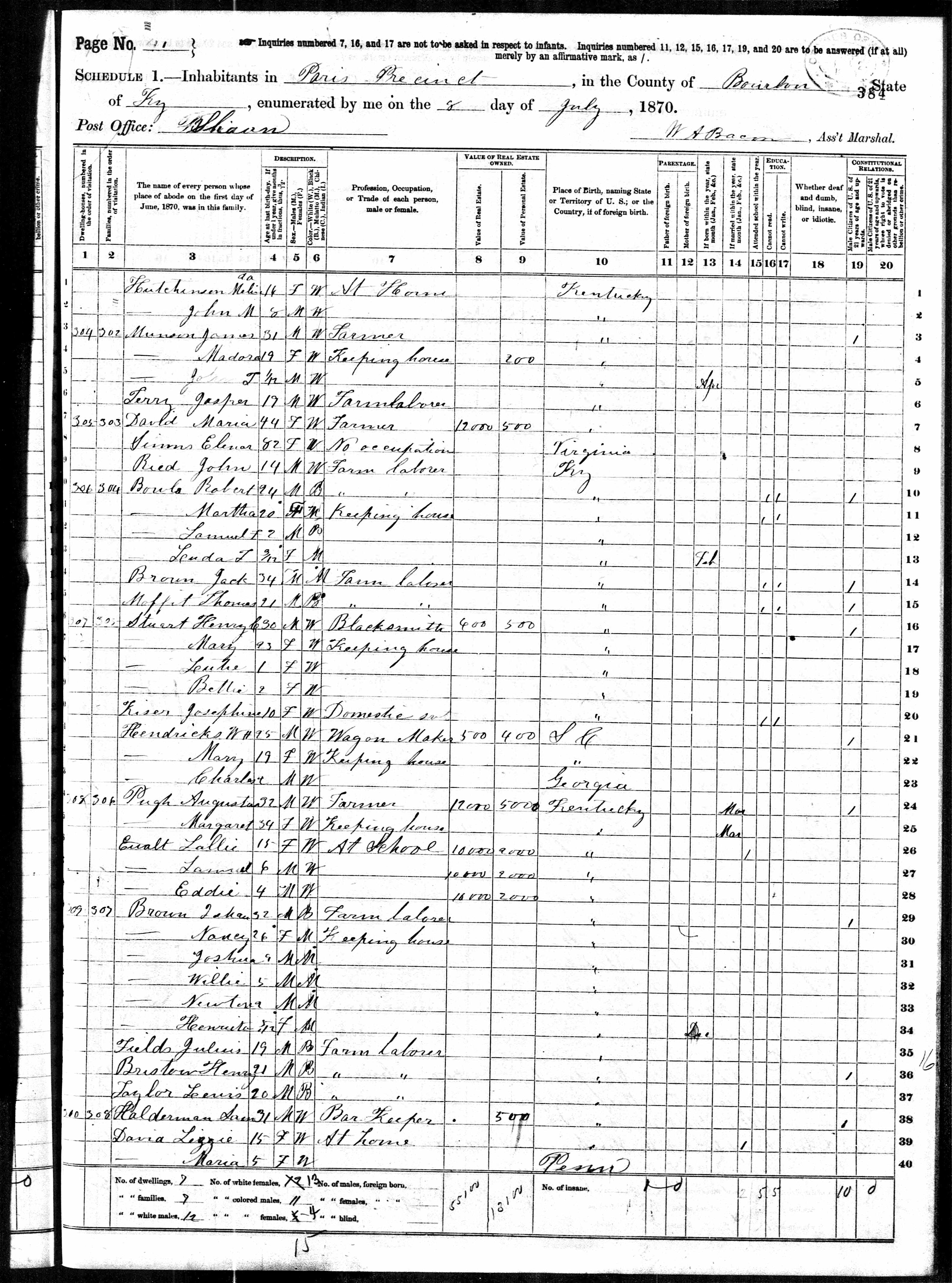census image