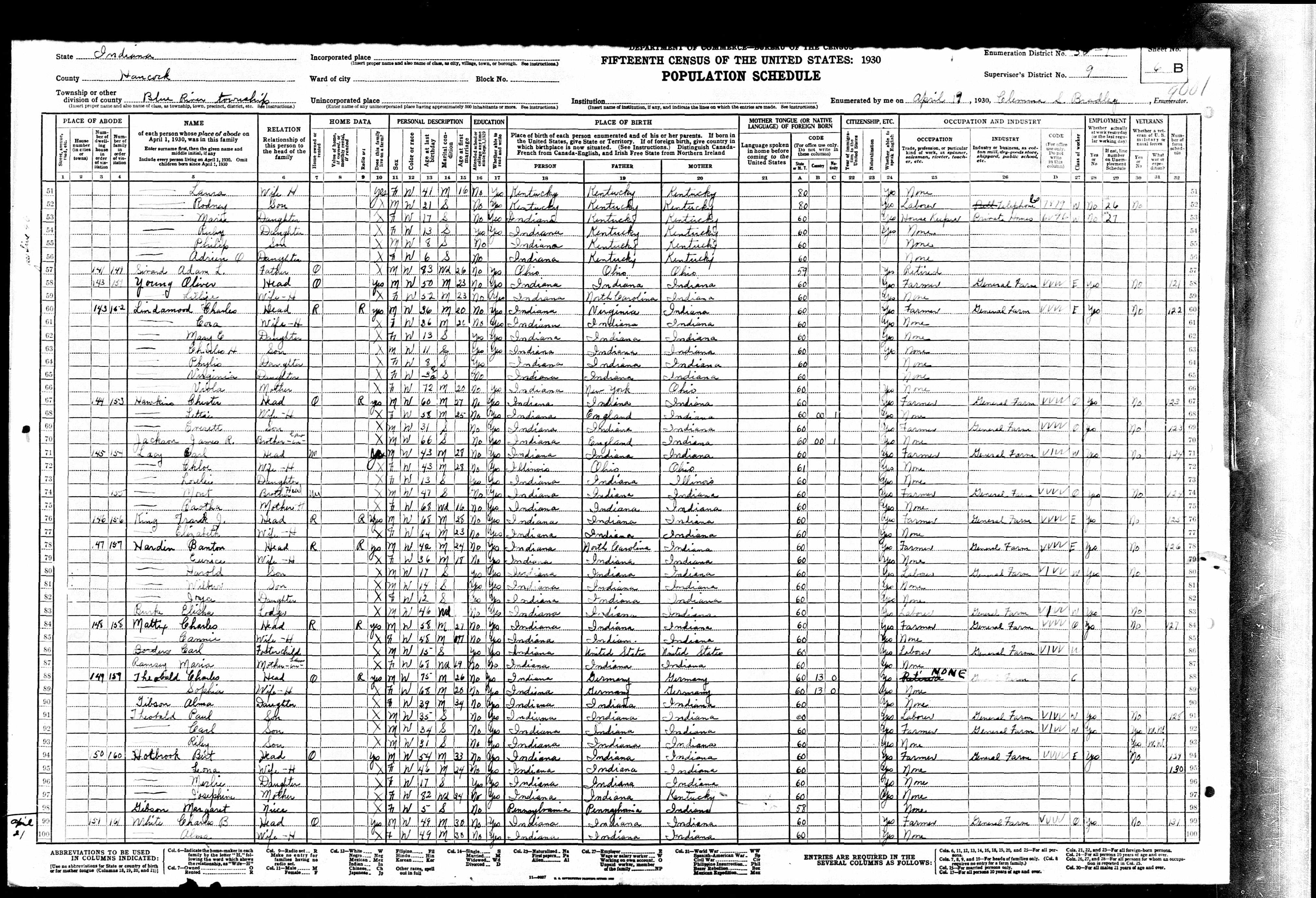 census image
