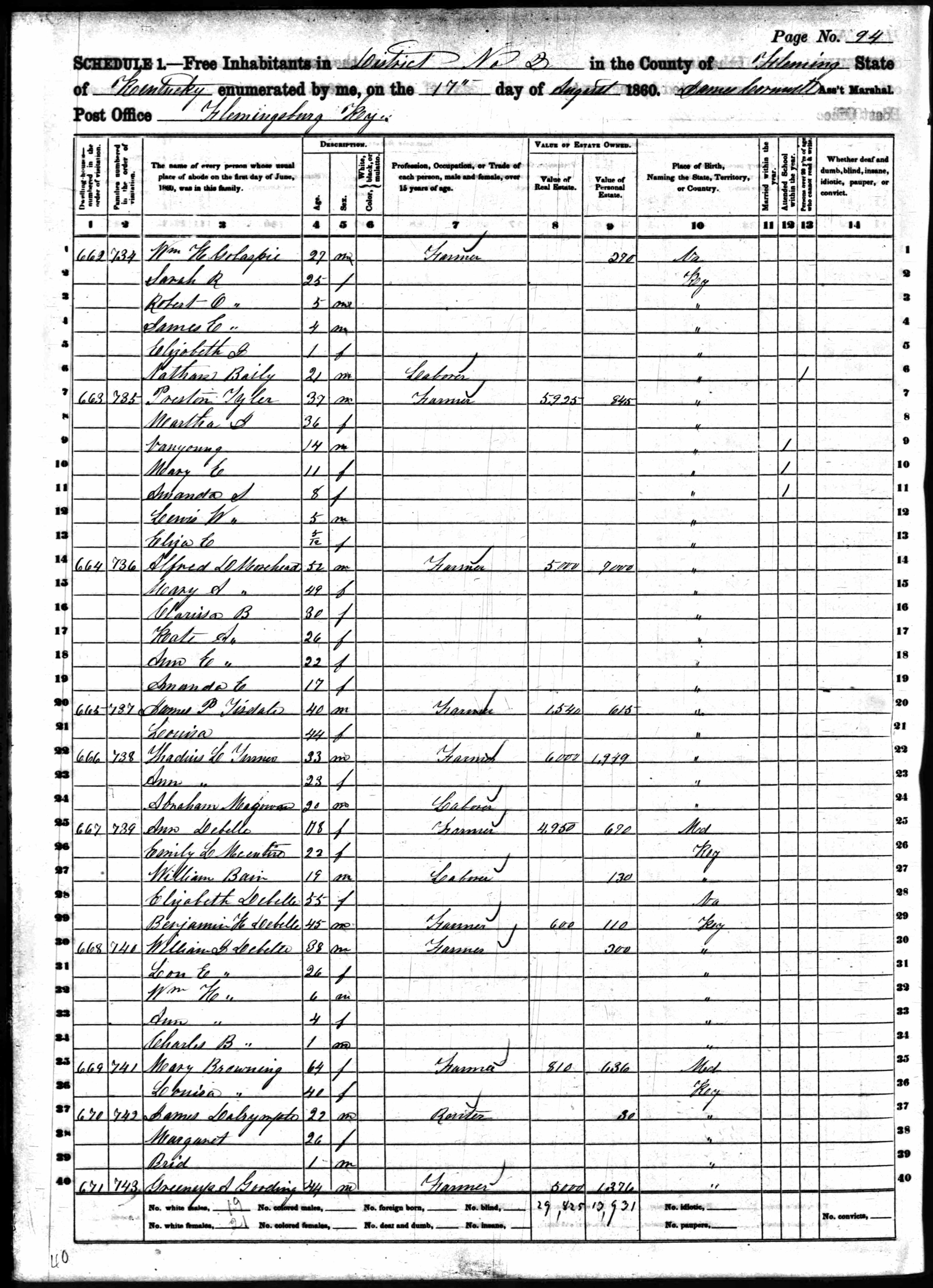 census image