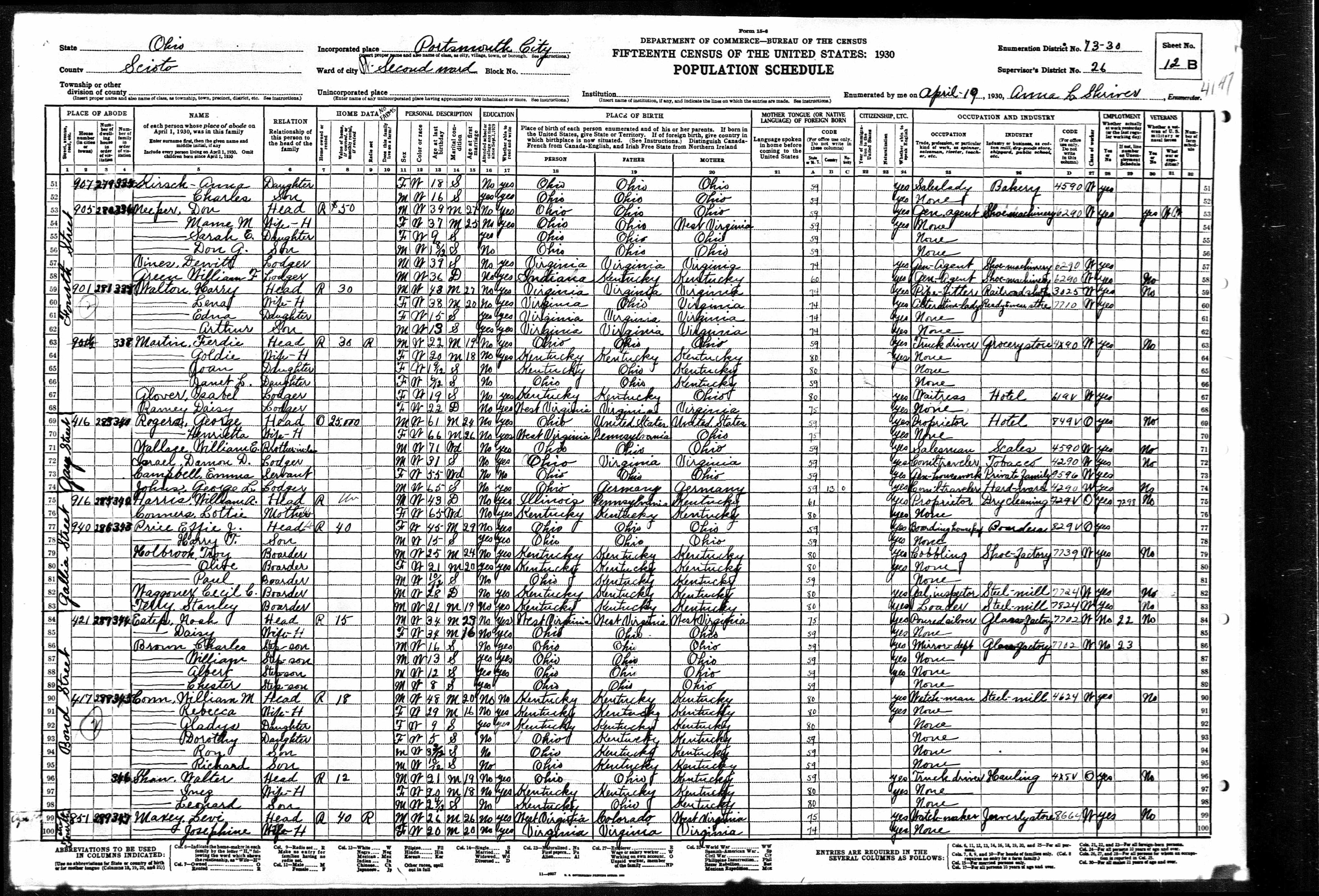 census image