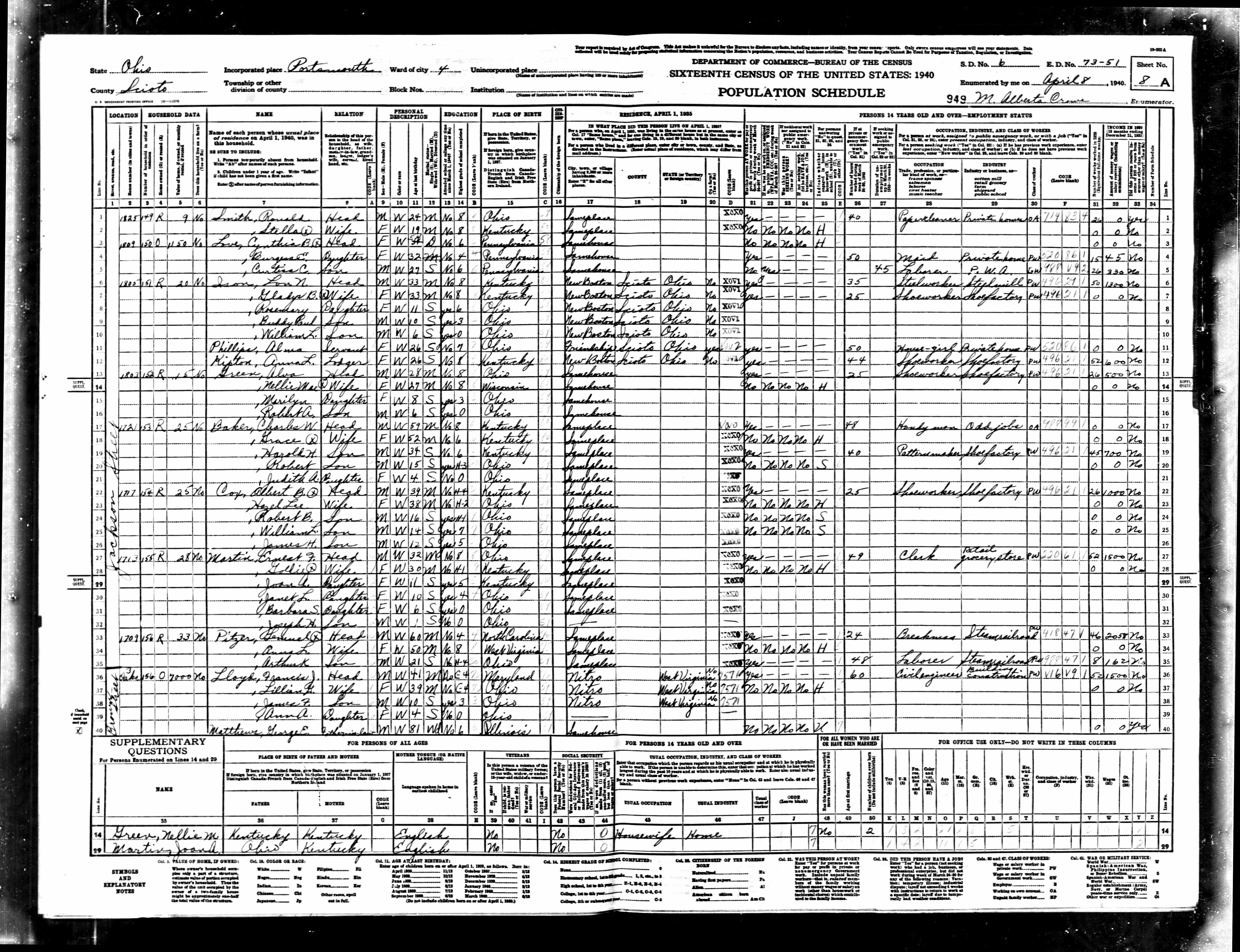 census image