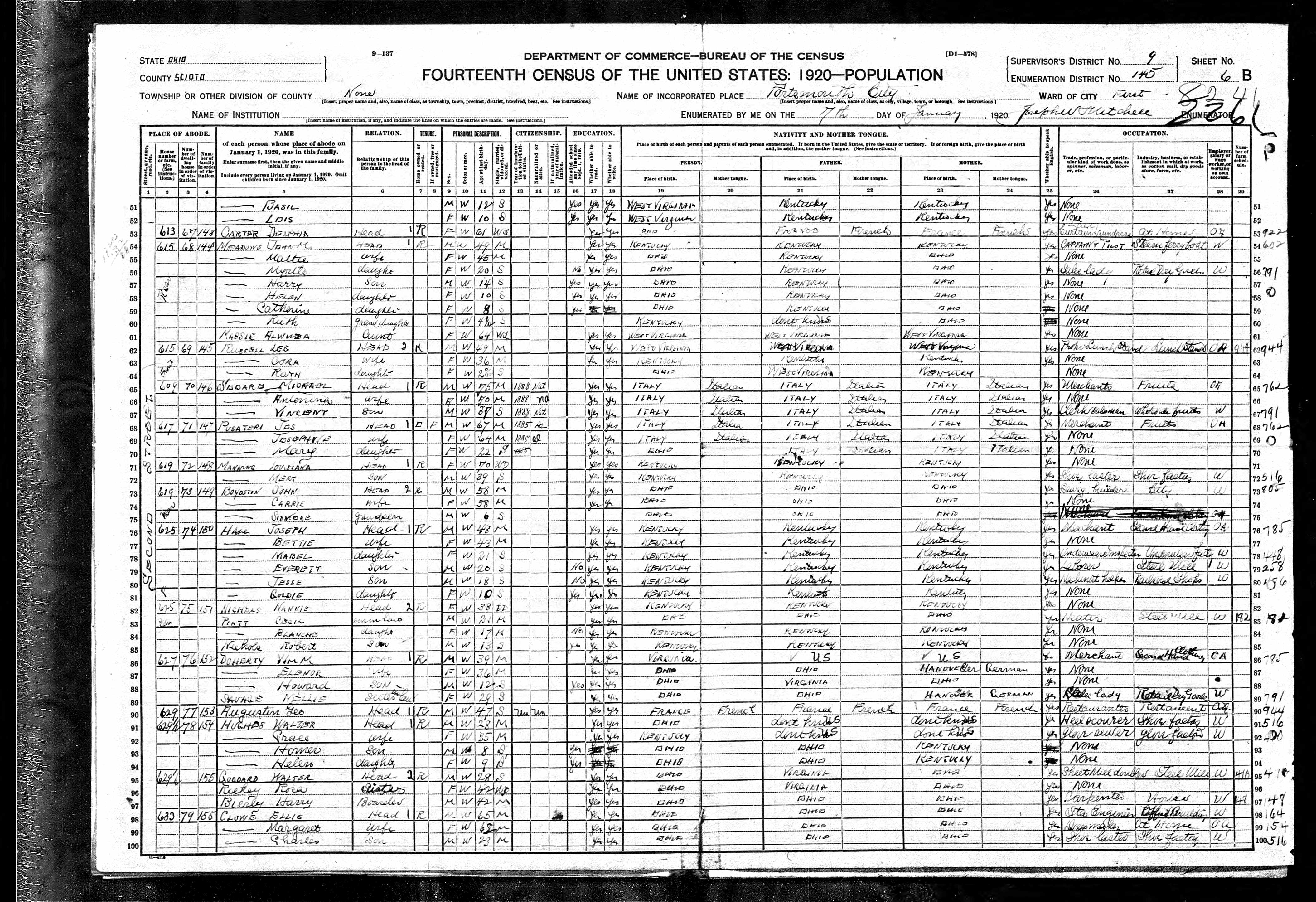 census image