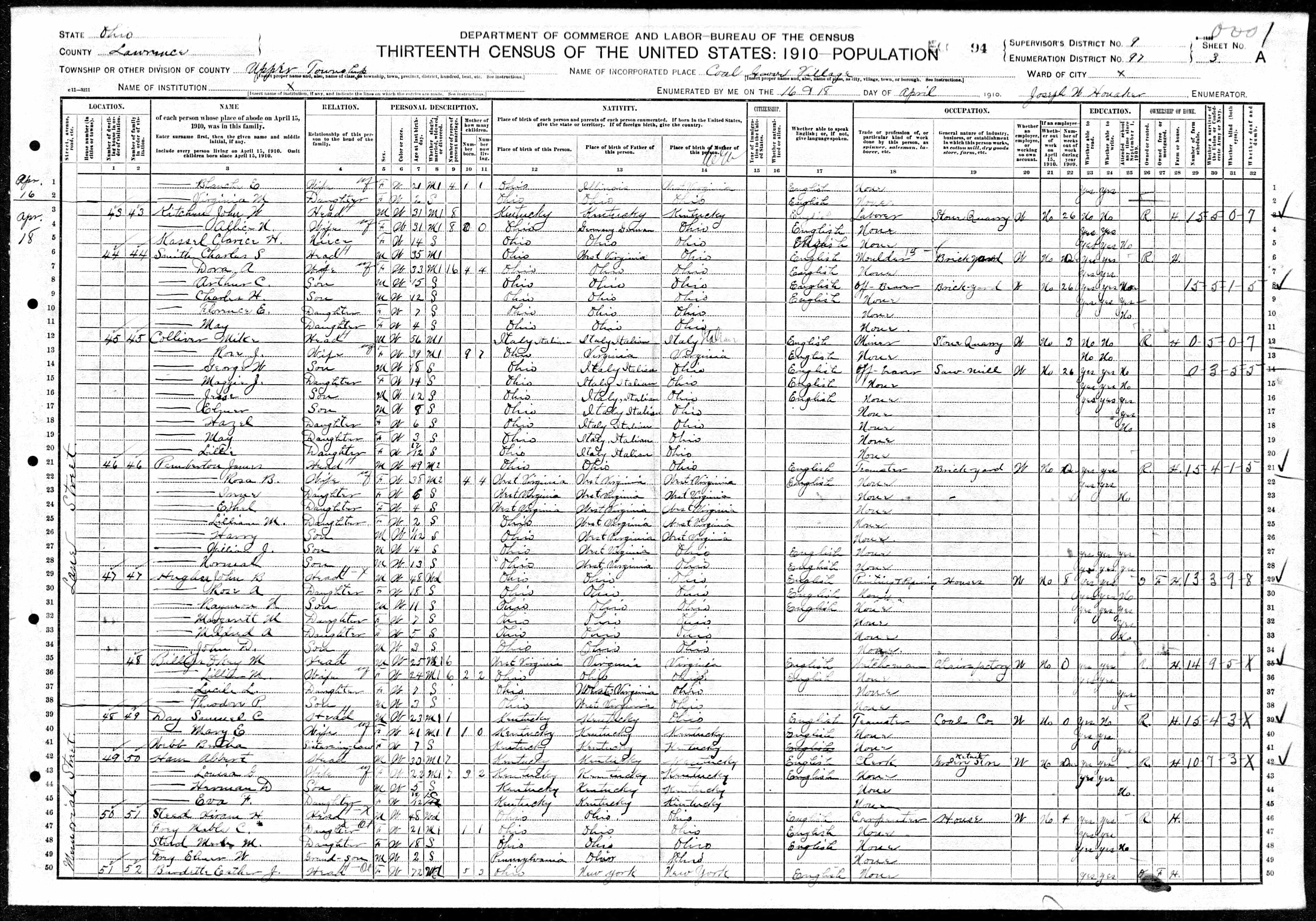 census image