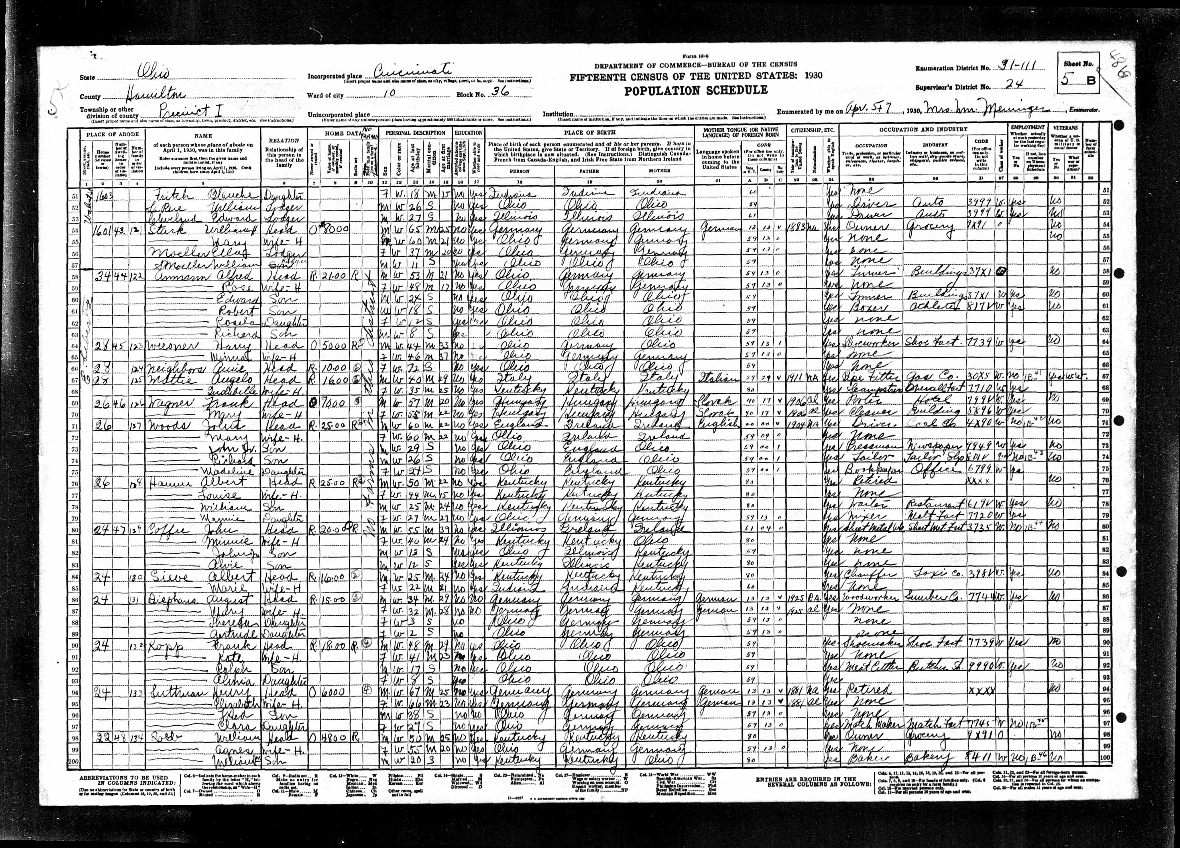 census image