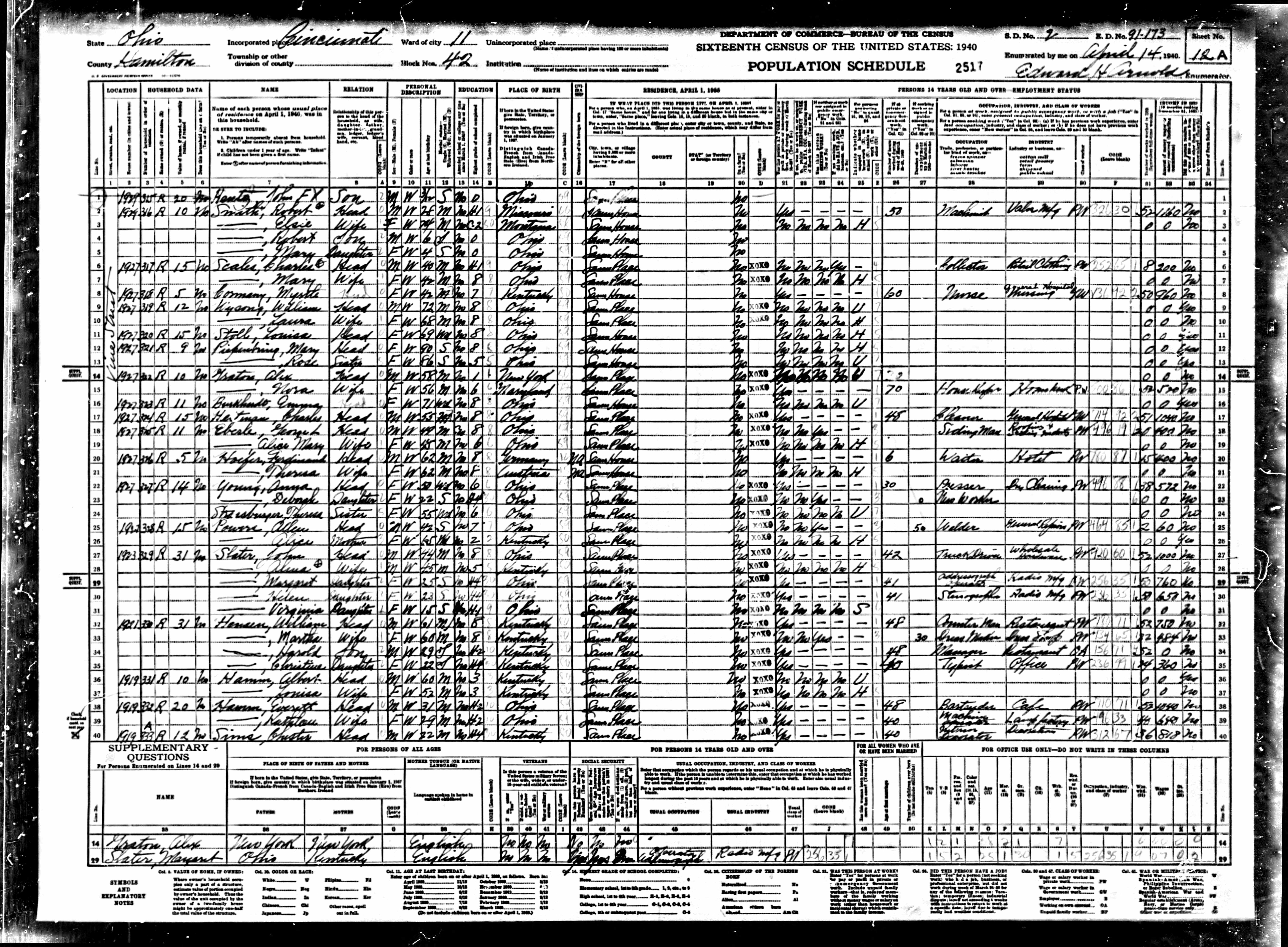 census image