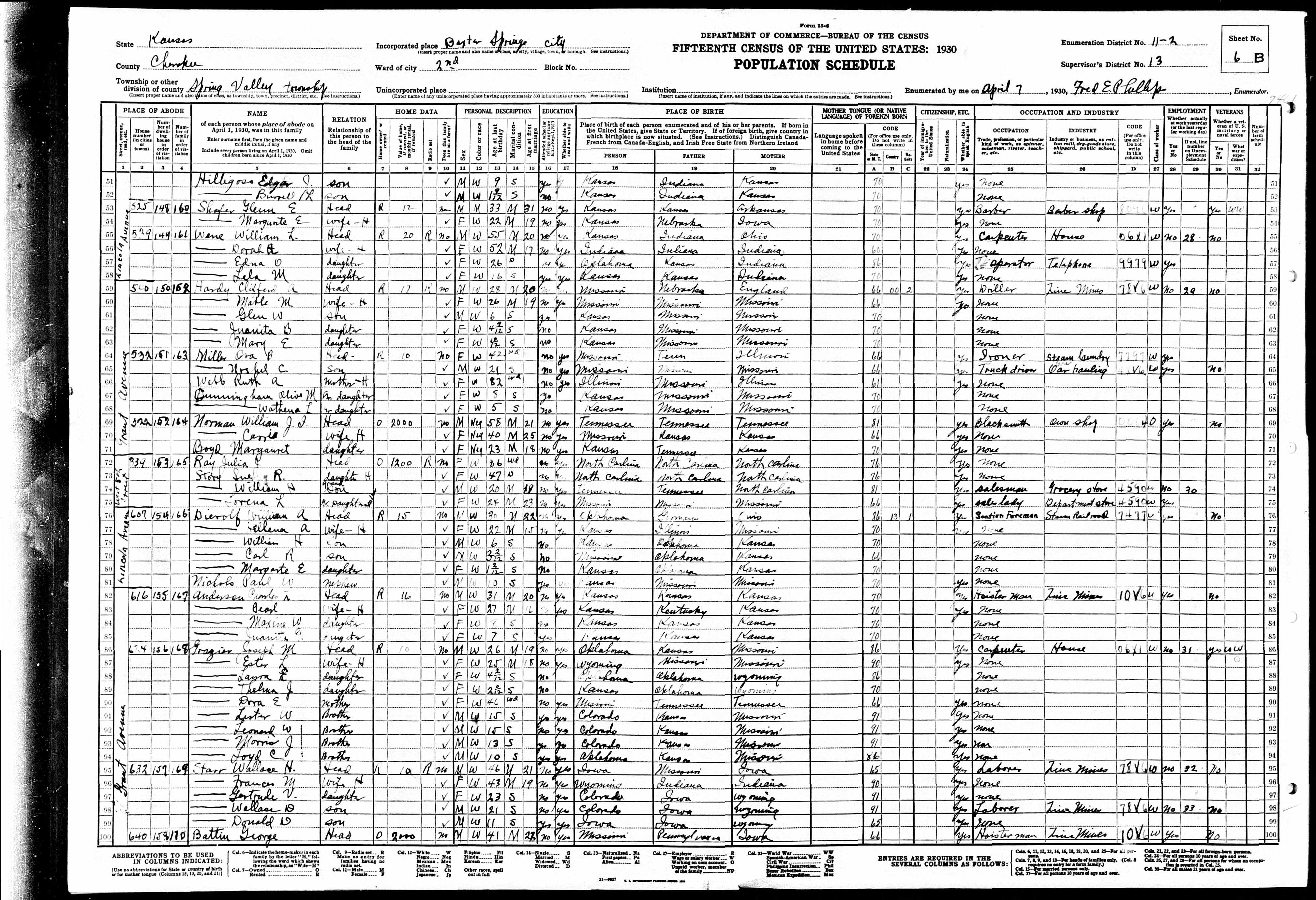 census image