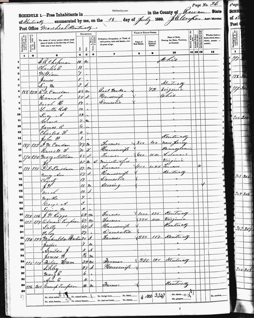 census image