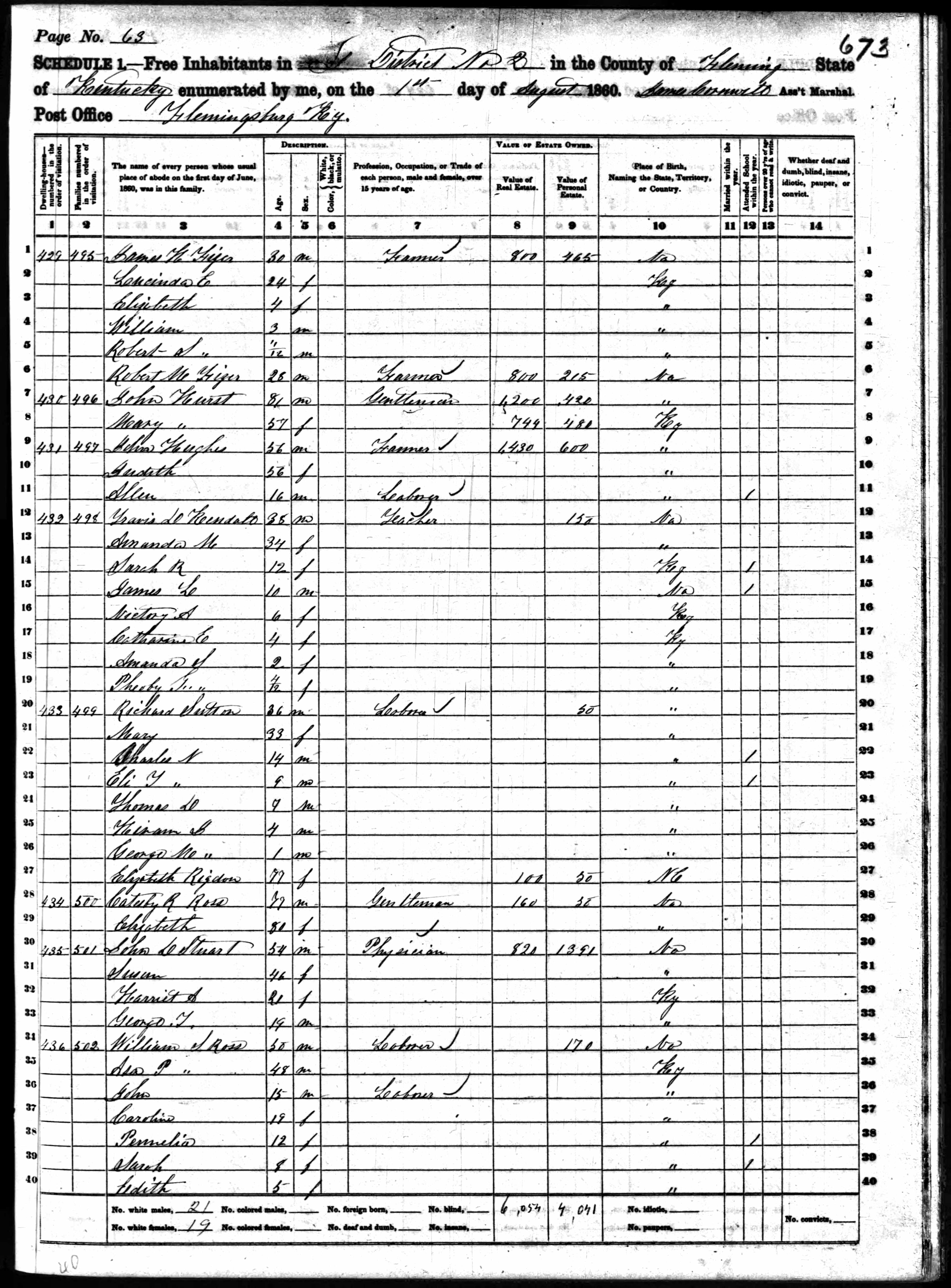 census image