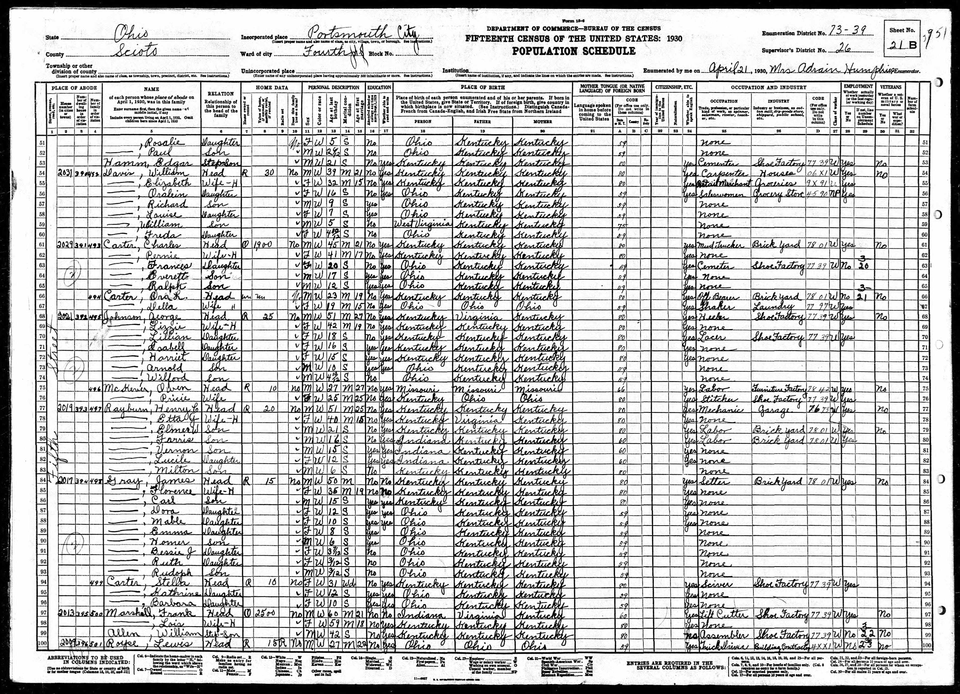 census image