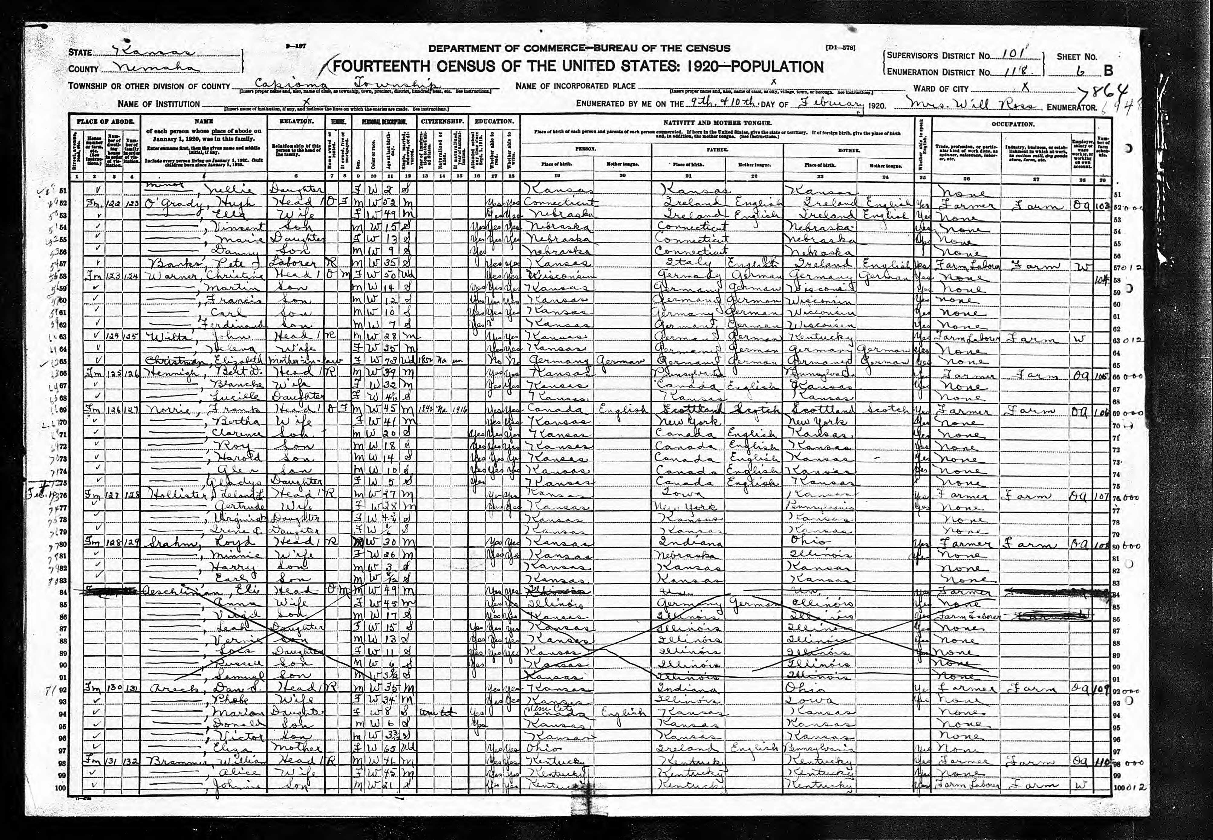 census image