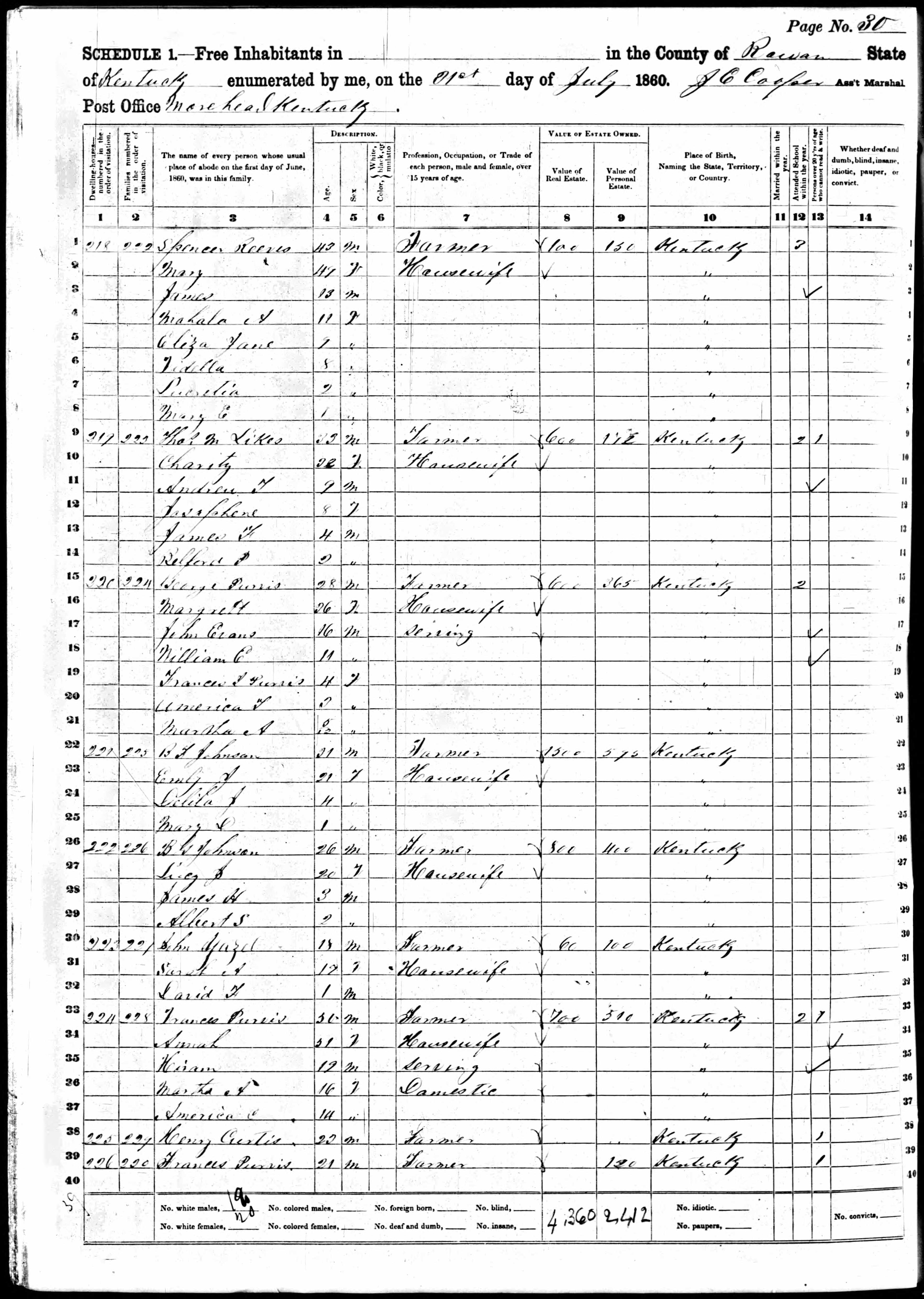census image