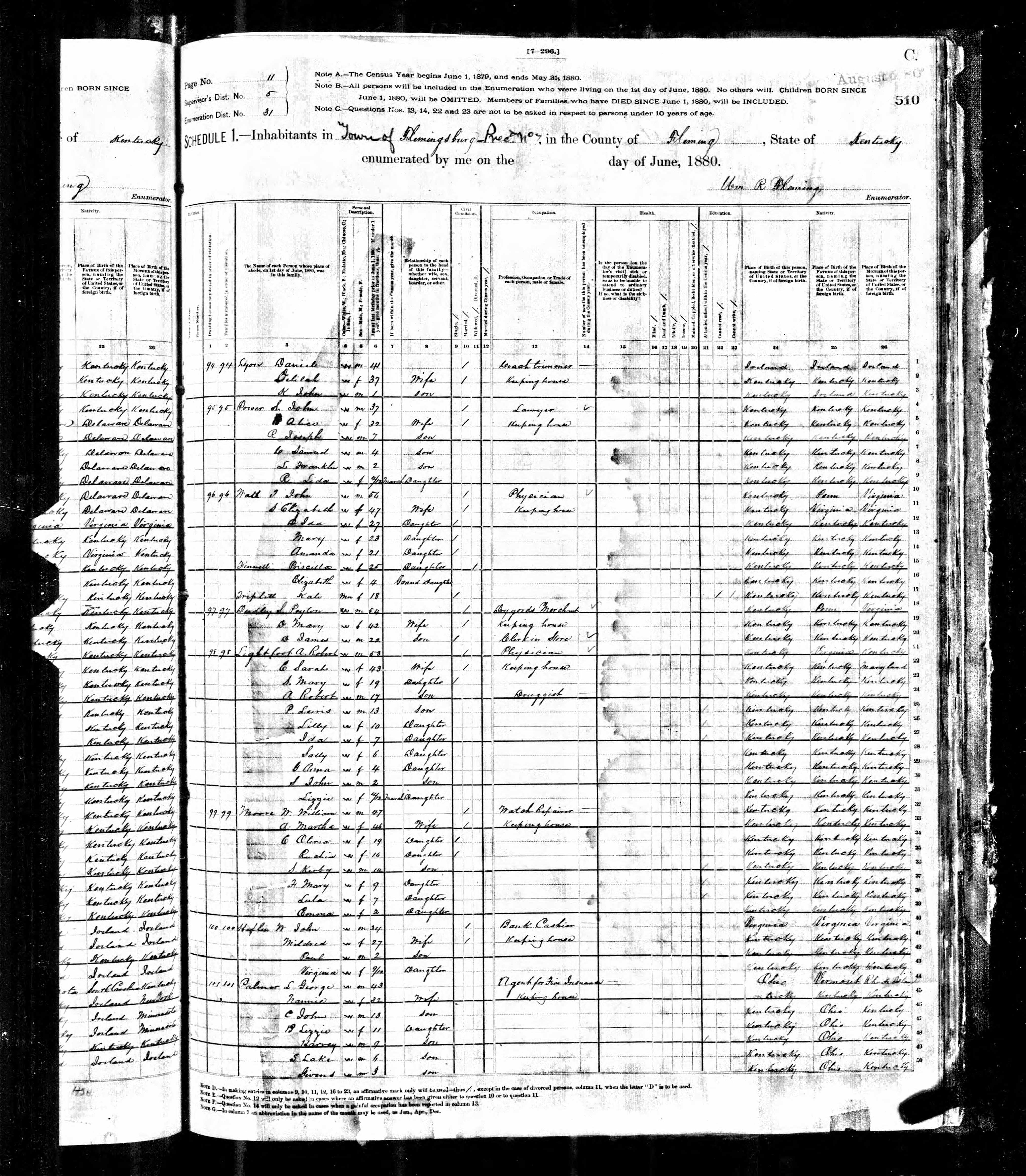 census image
