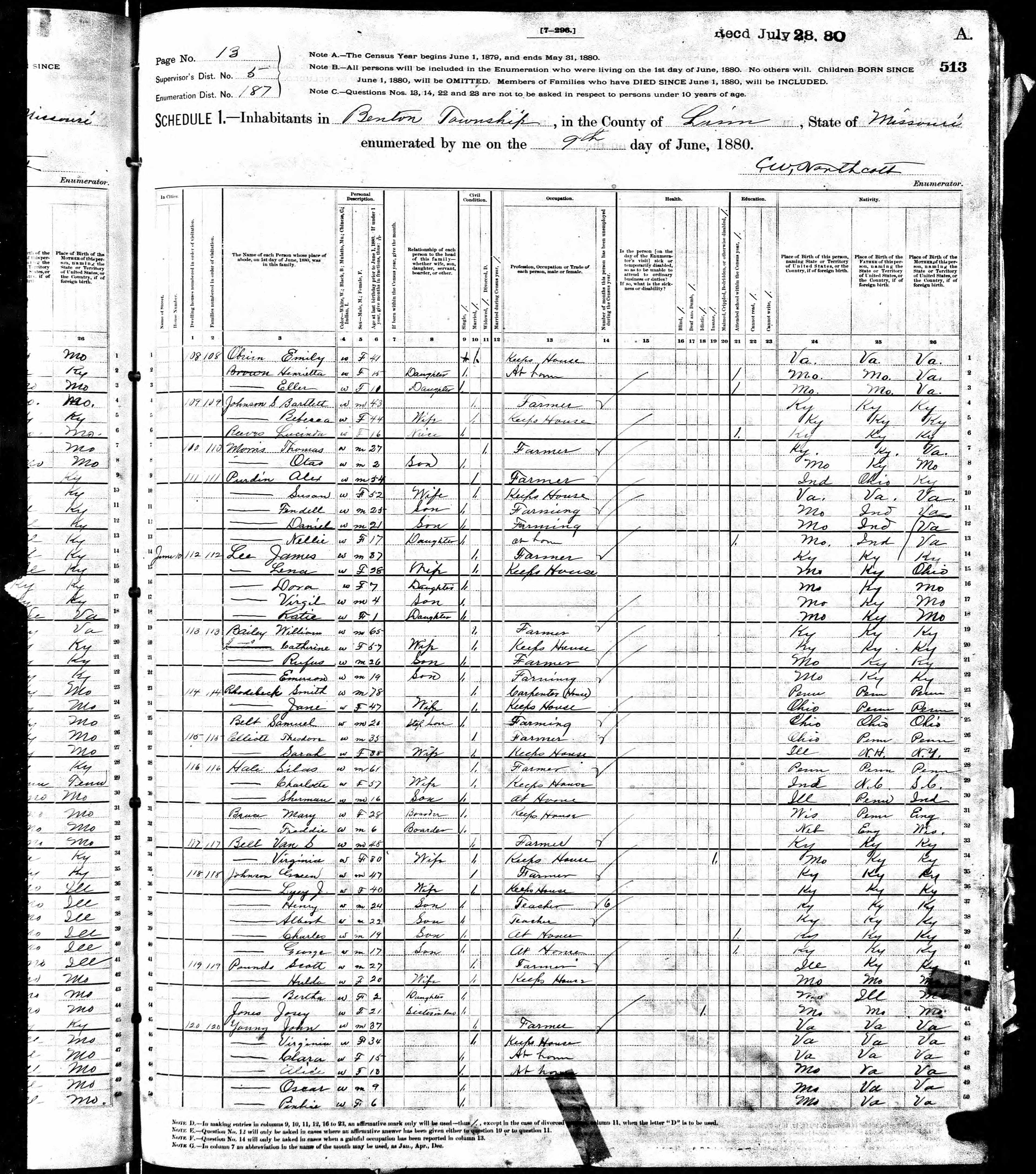 census image