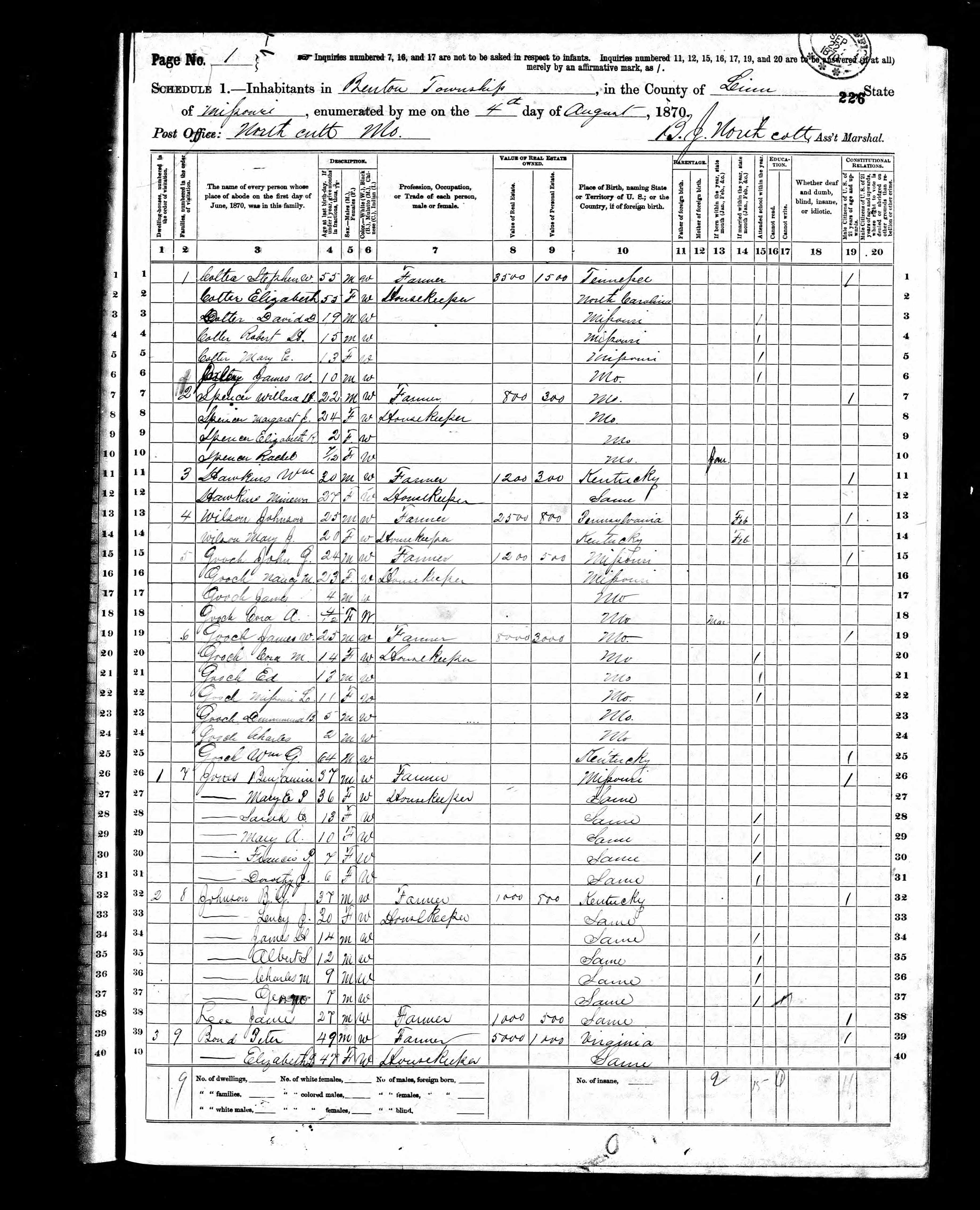 census image