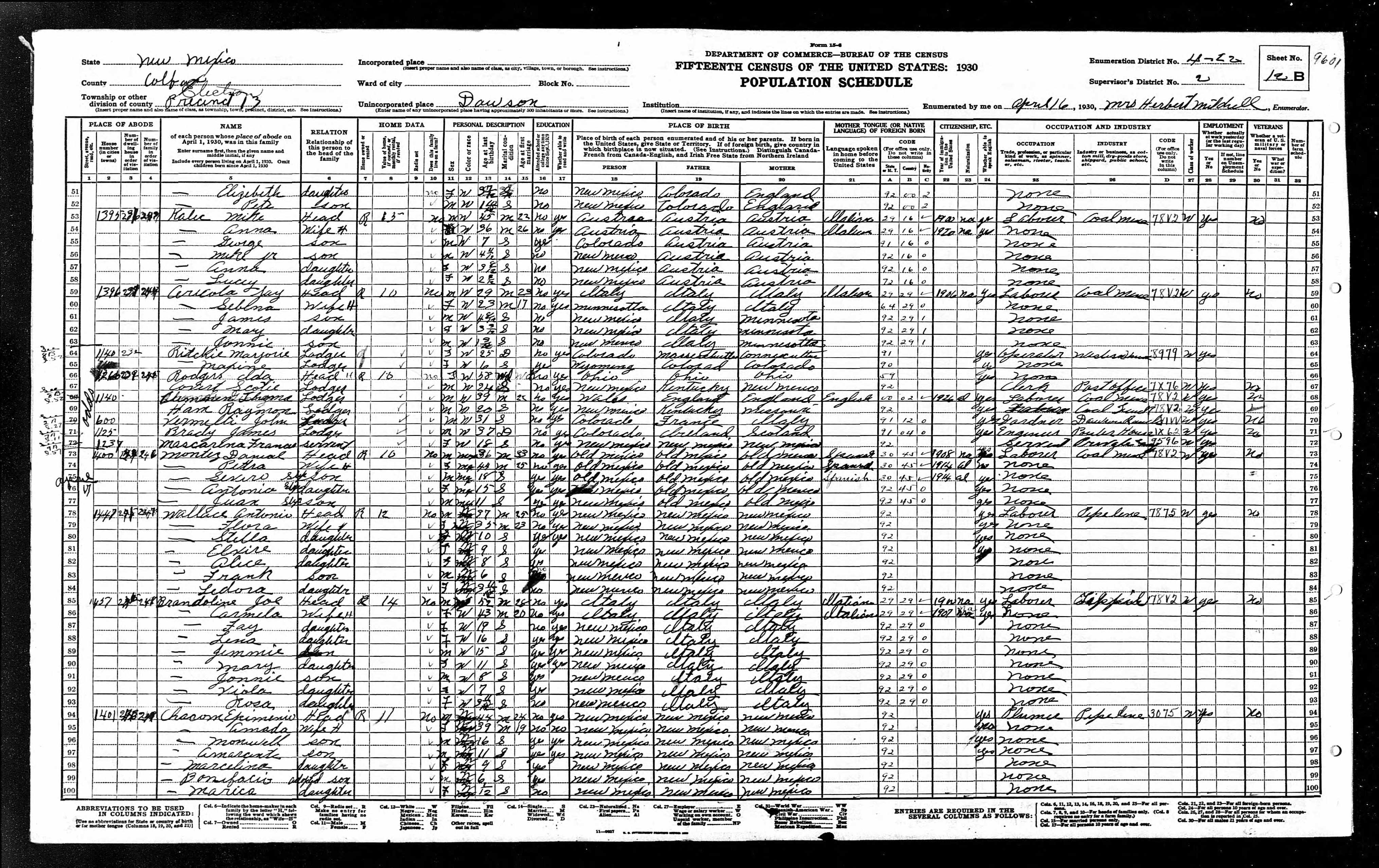 census image