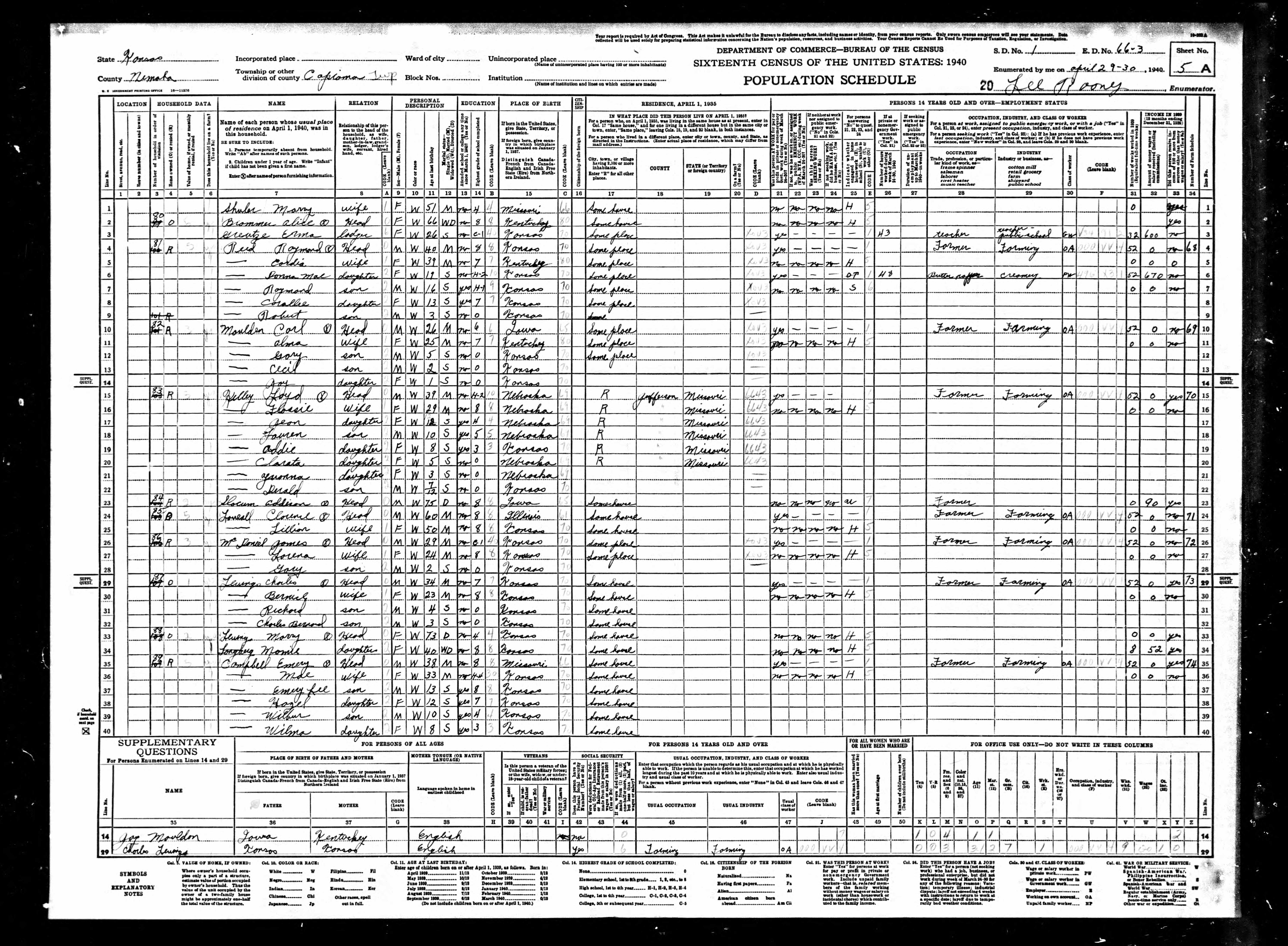census image