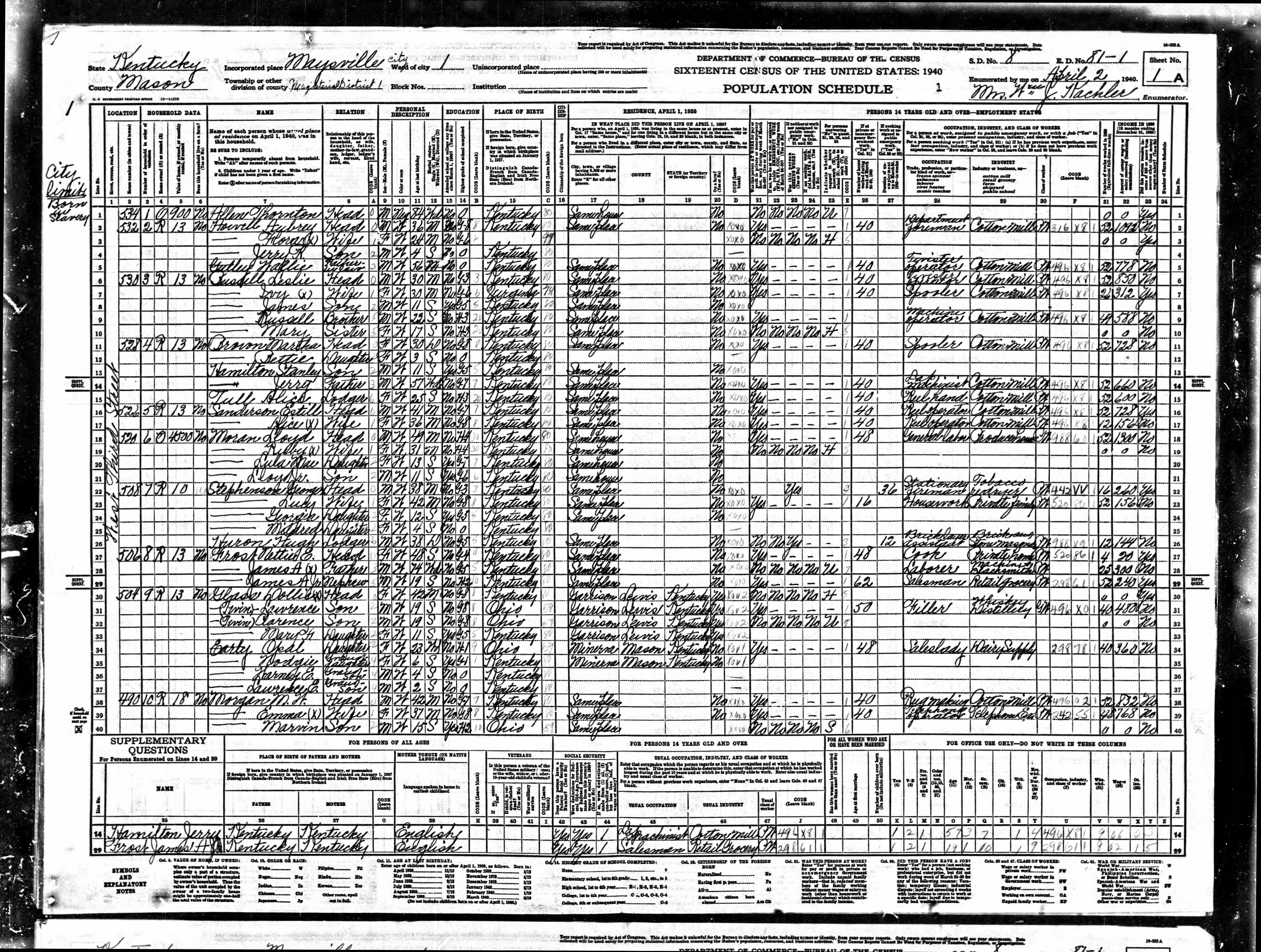 census image