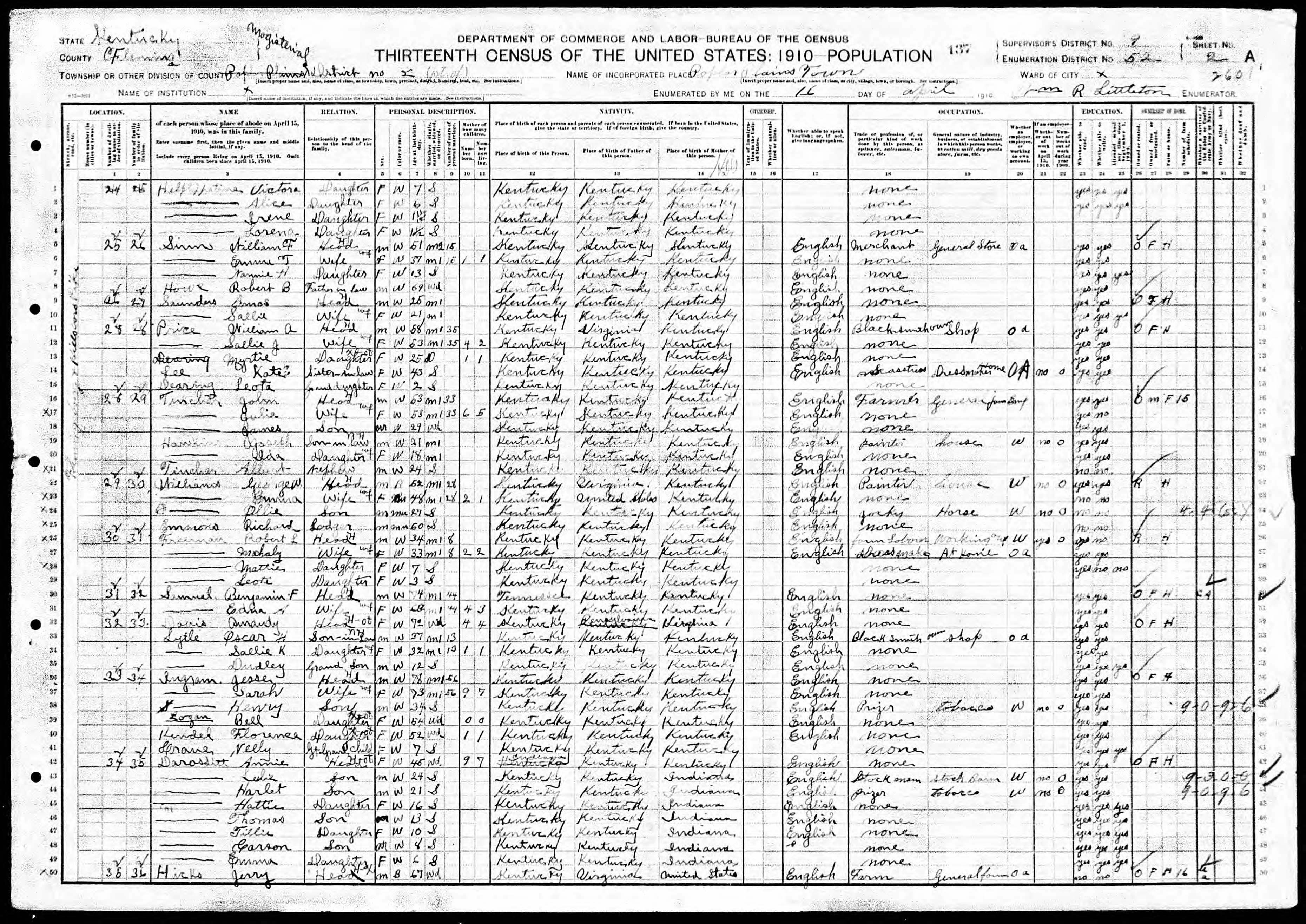 census image
