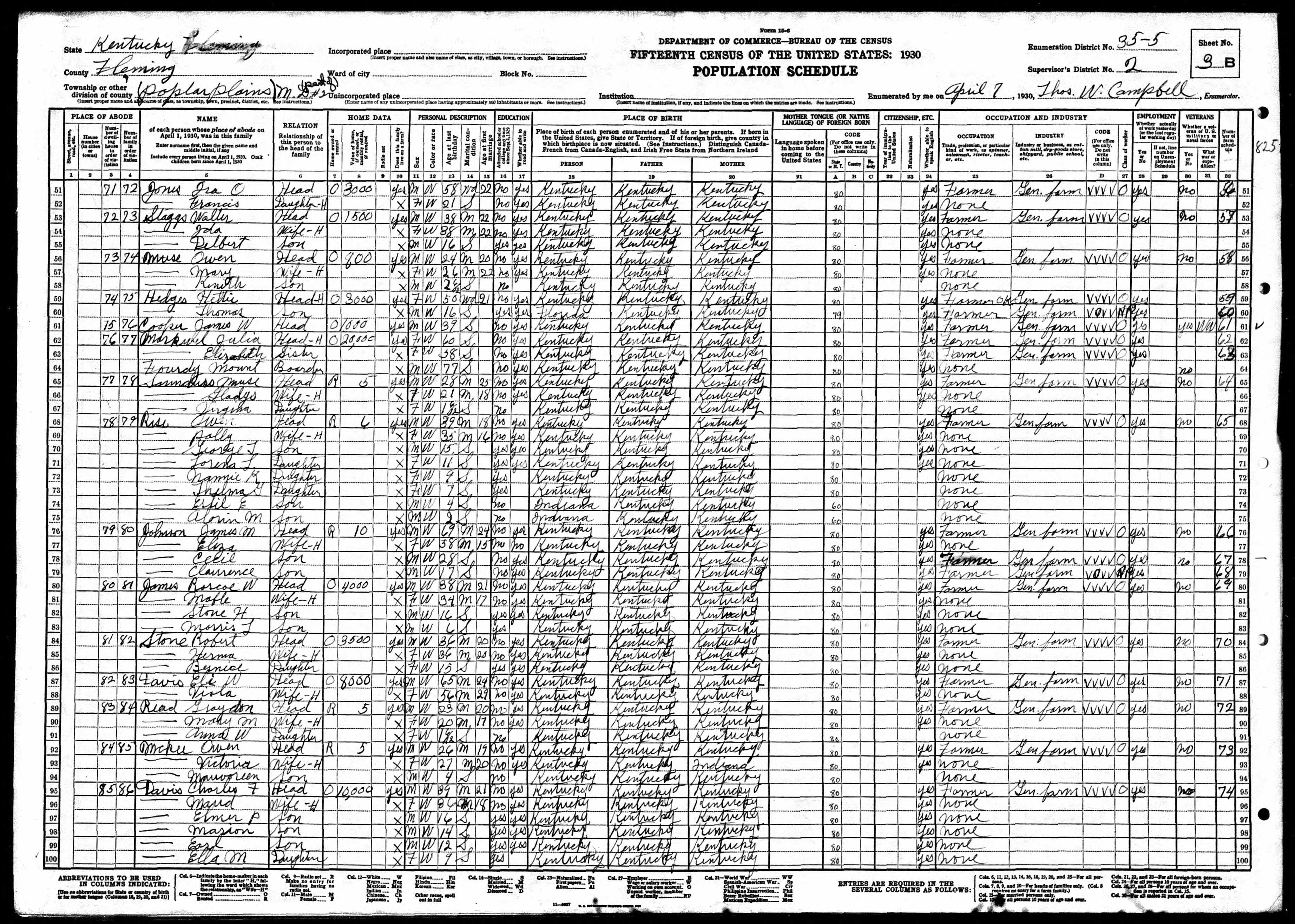 census image