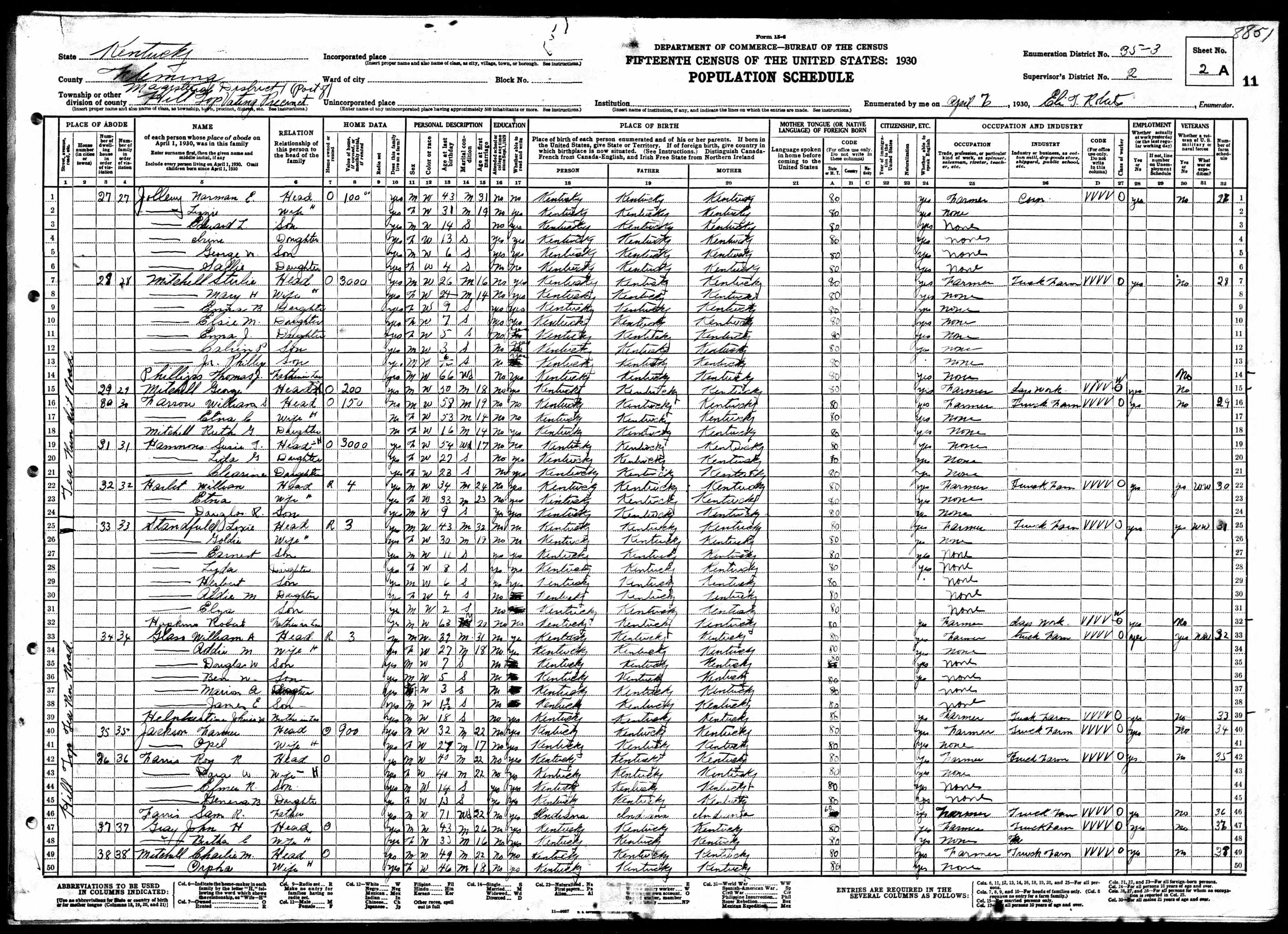 census image