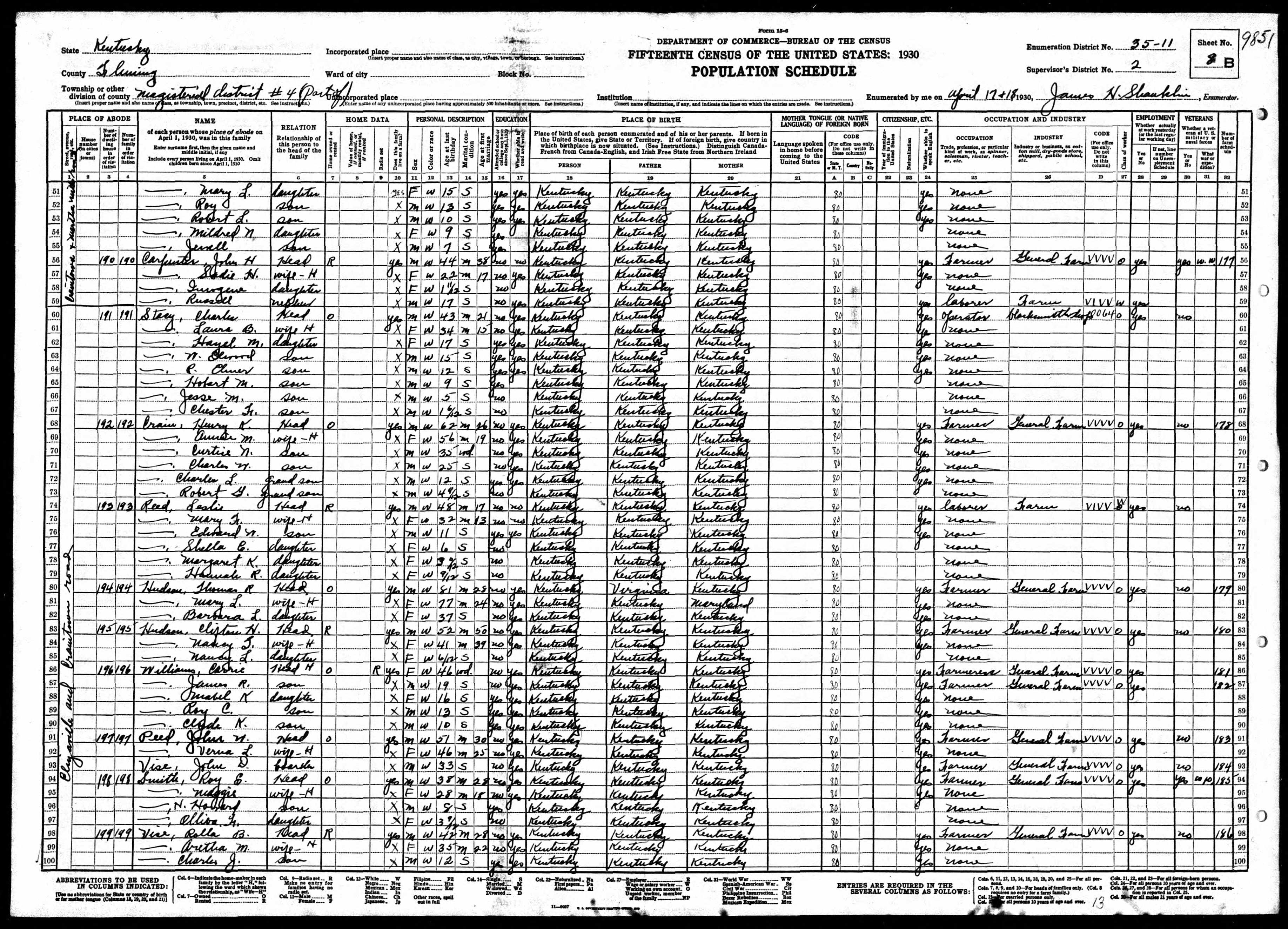 census image