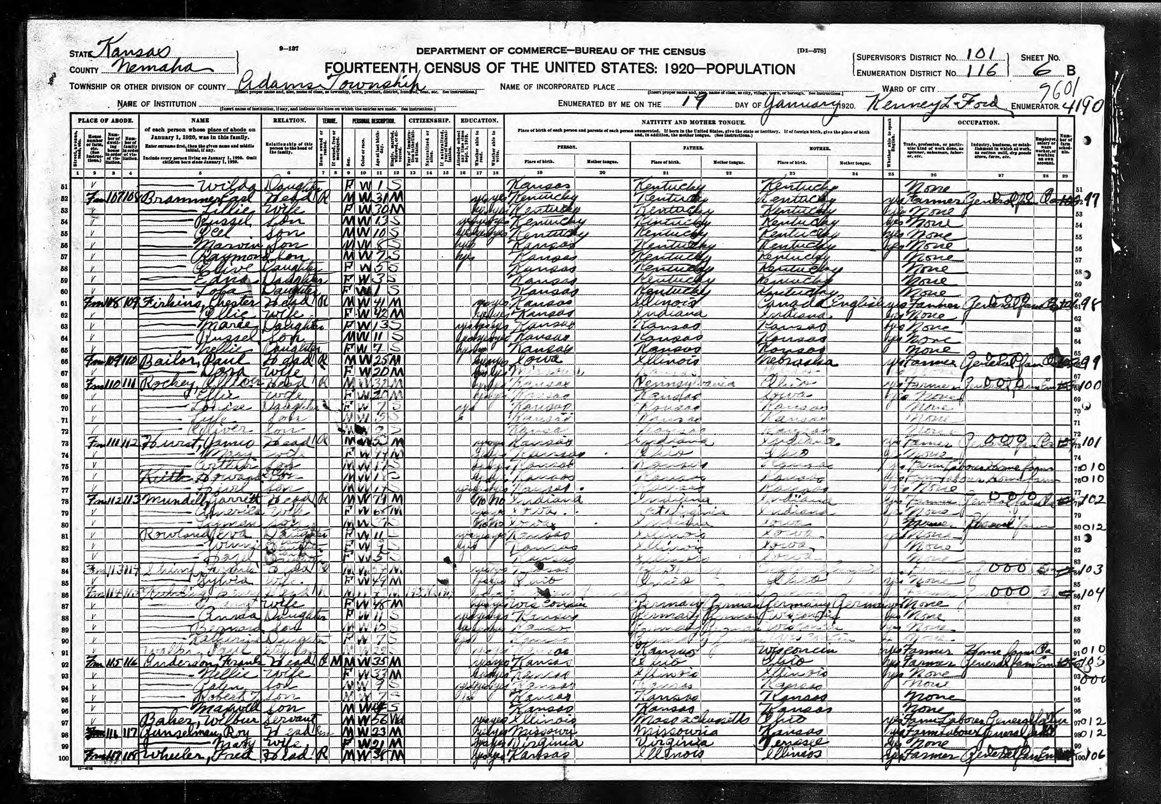 census image