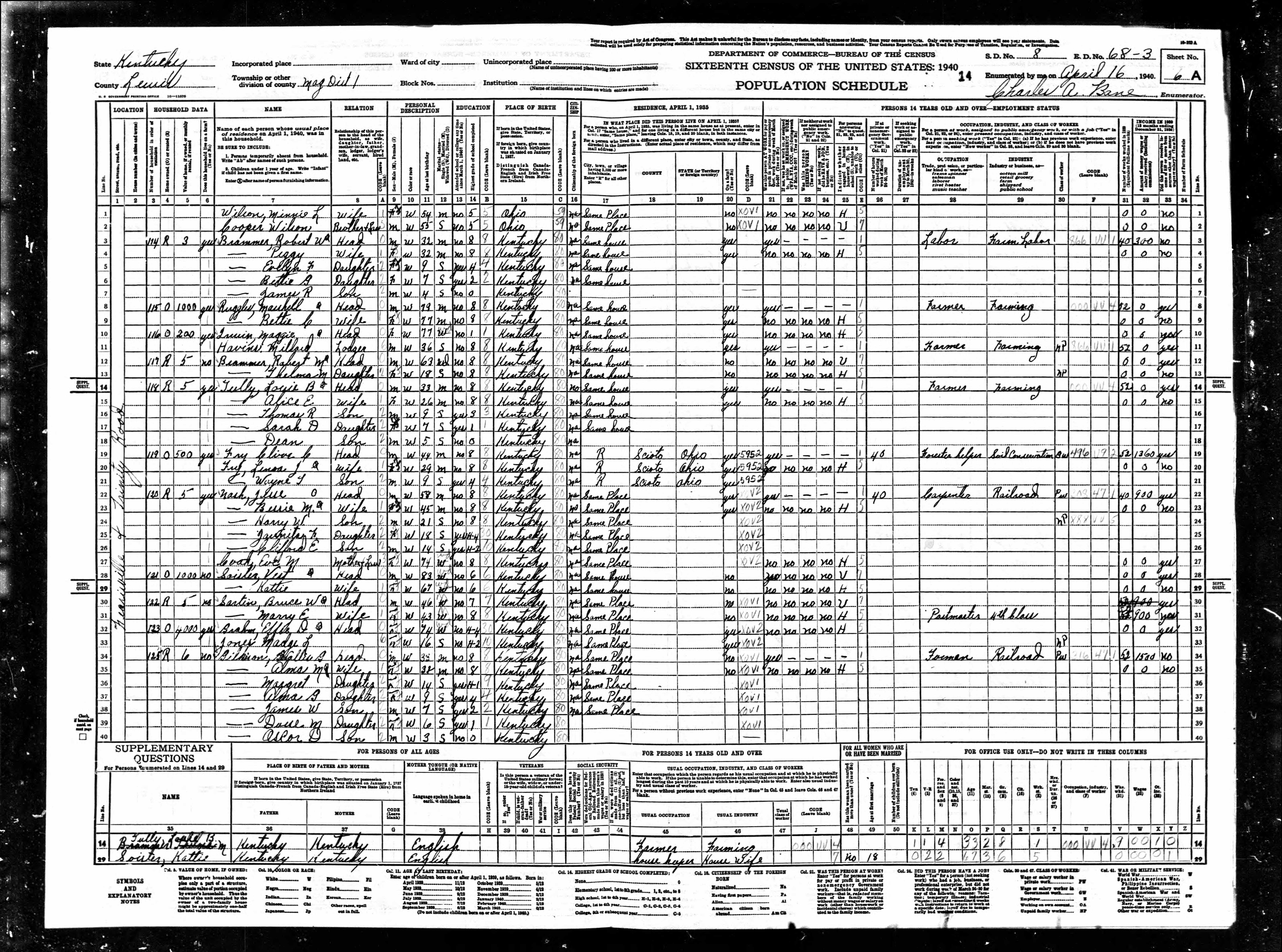 census image