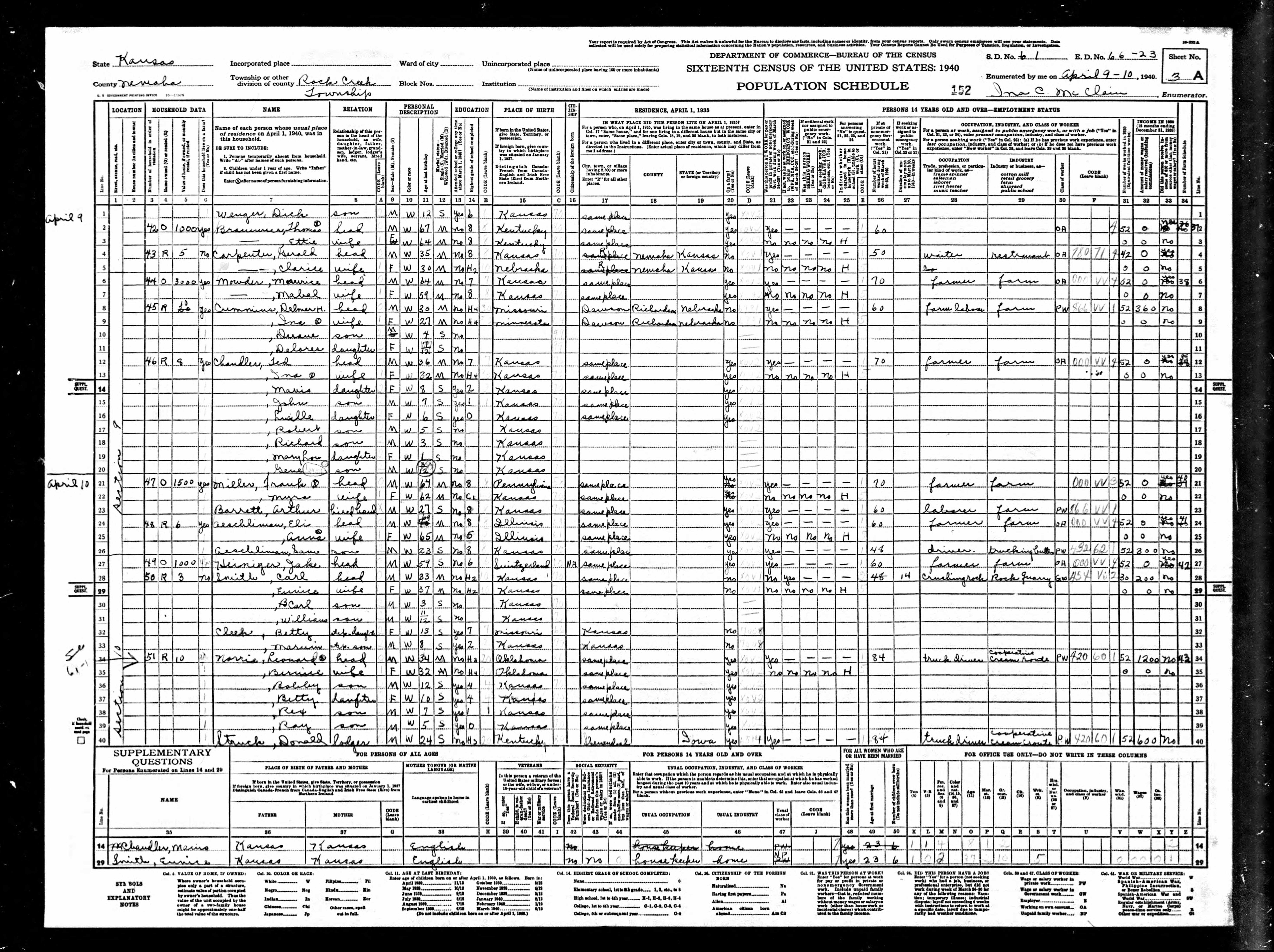census image