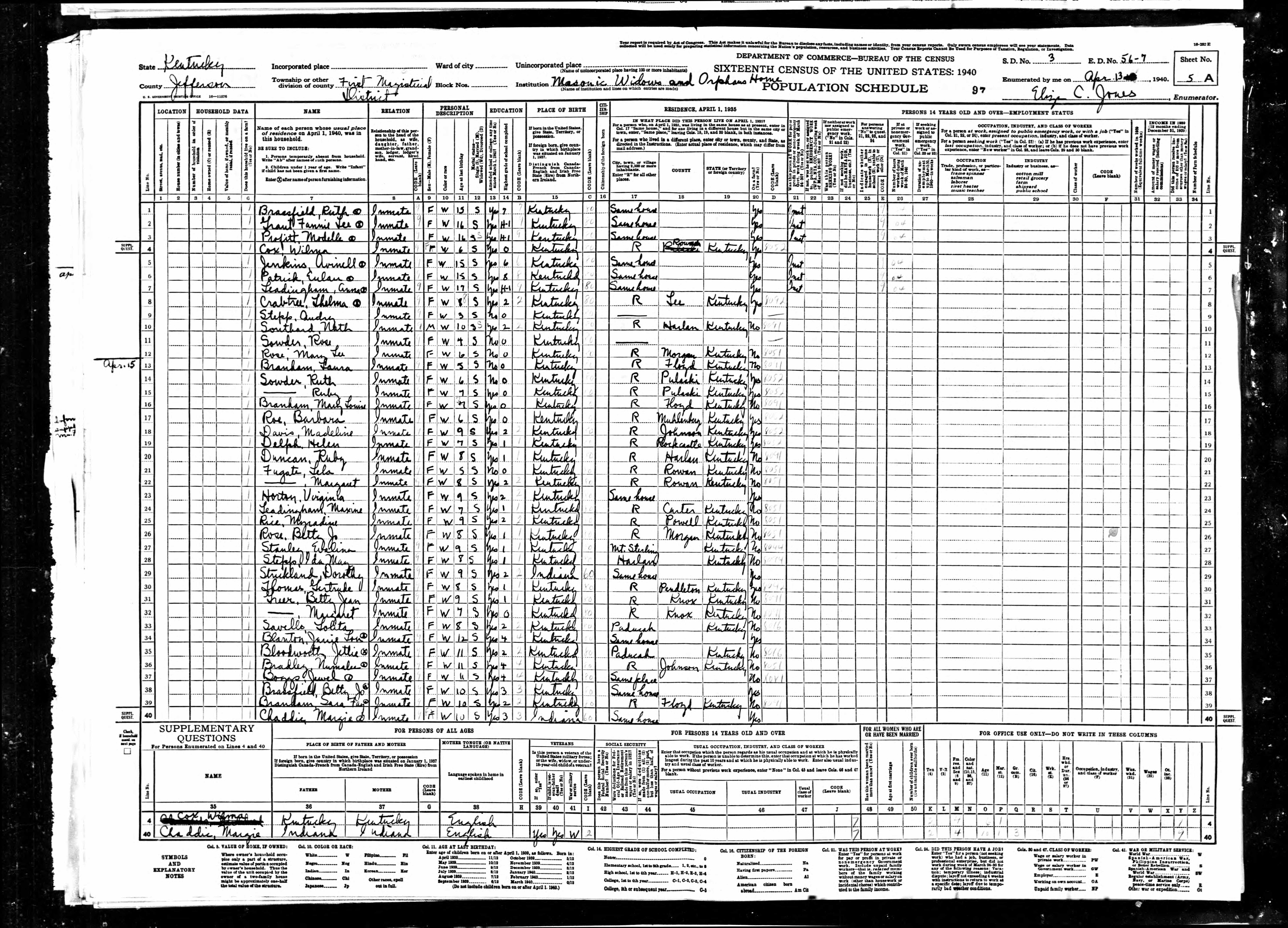 census image