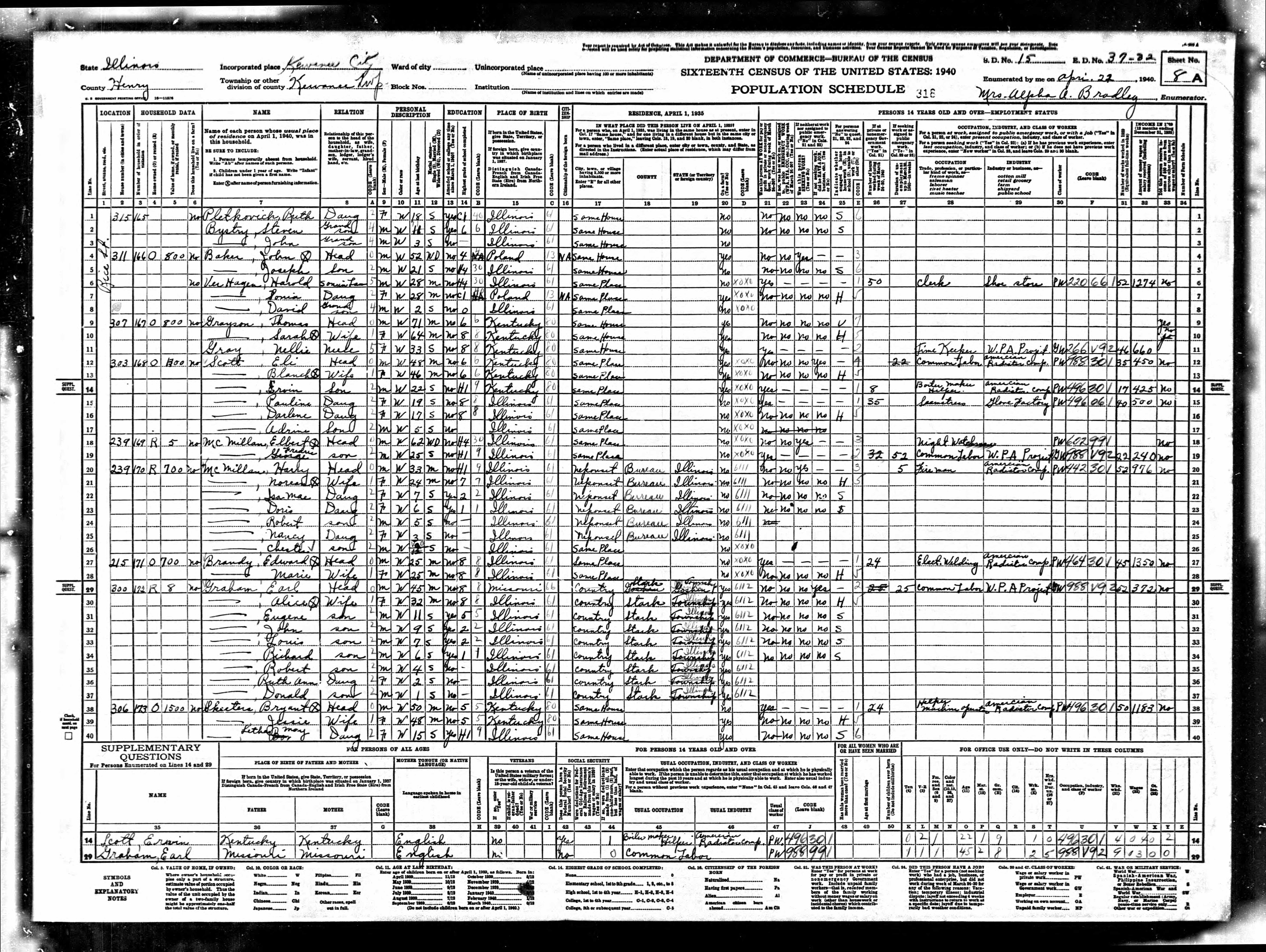 census image